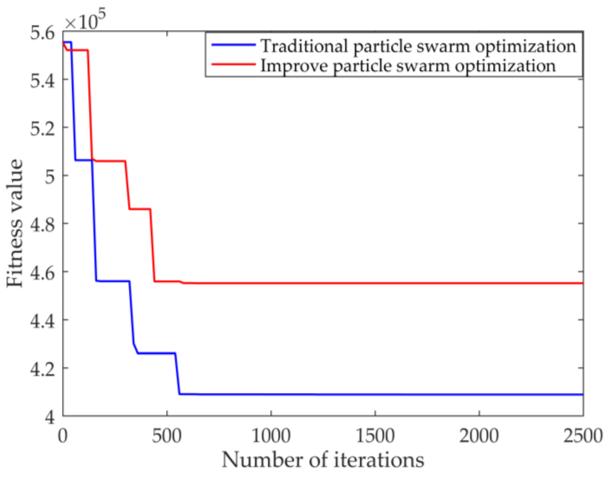 Entropy 23 00495 g005 Entropy 23 00495 g005