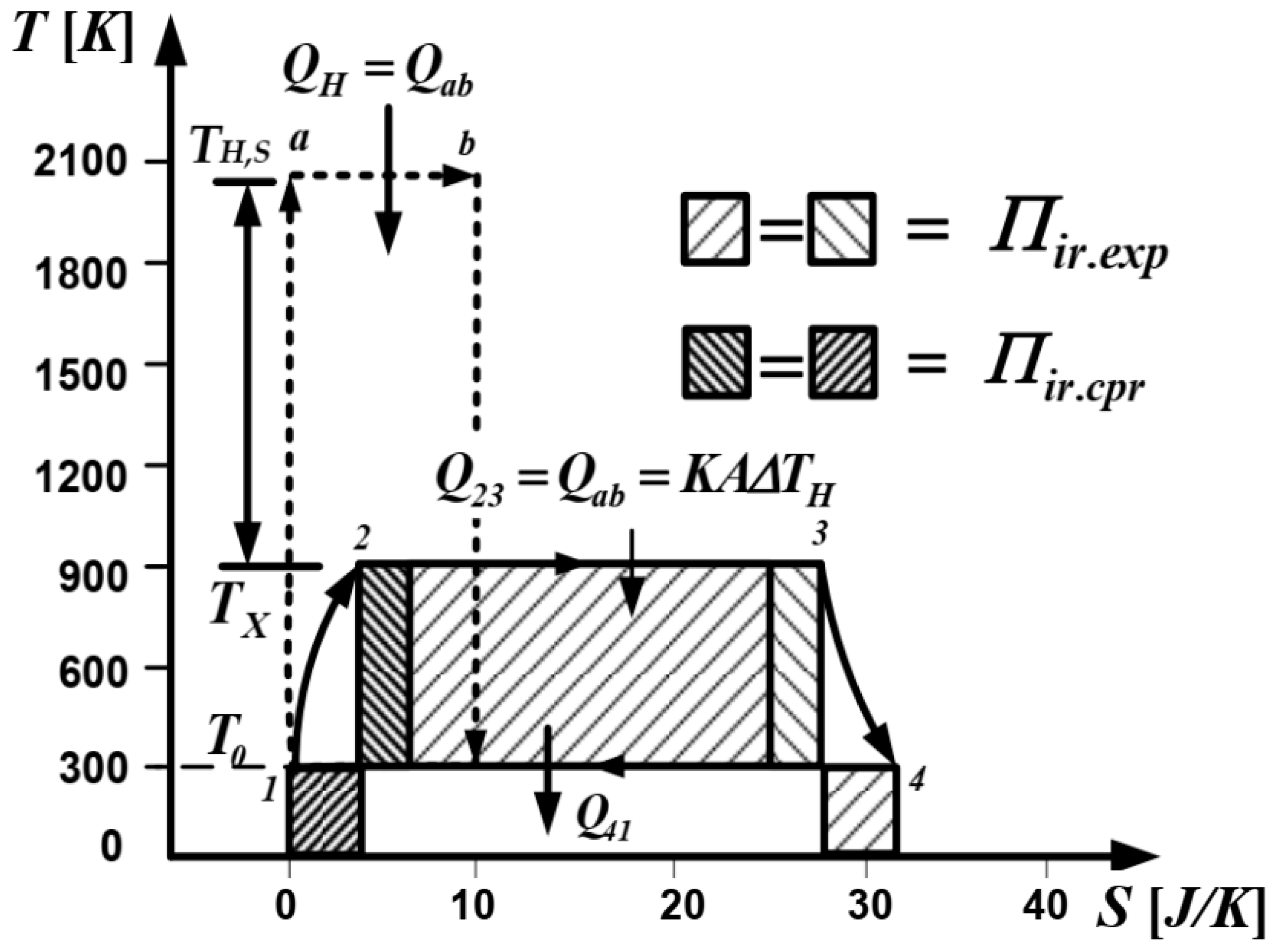Entropy 23 00504 g003