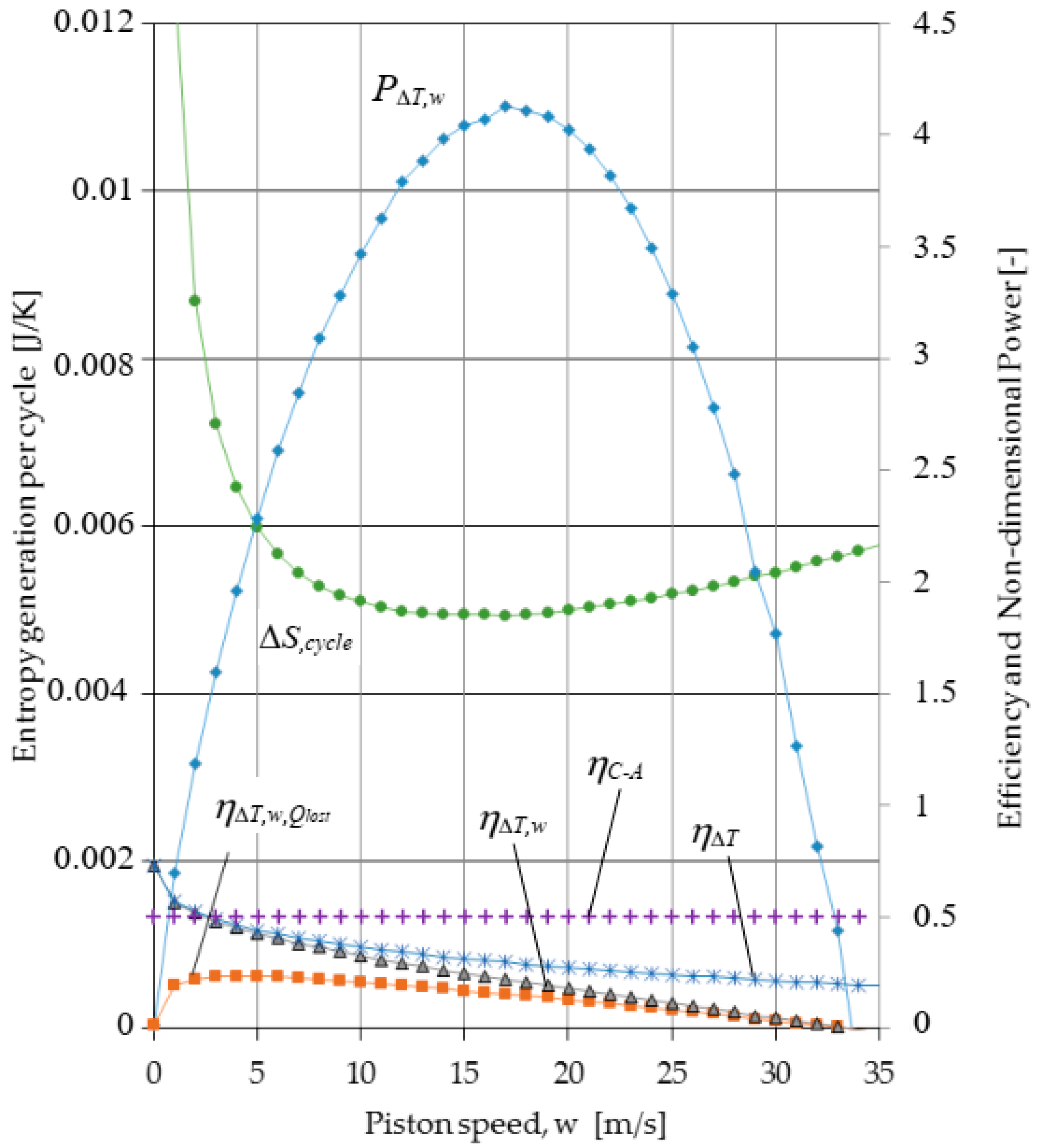 Entropy 23 00504 g005
