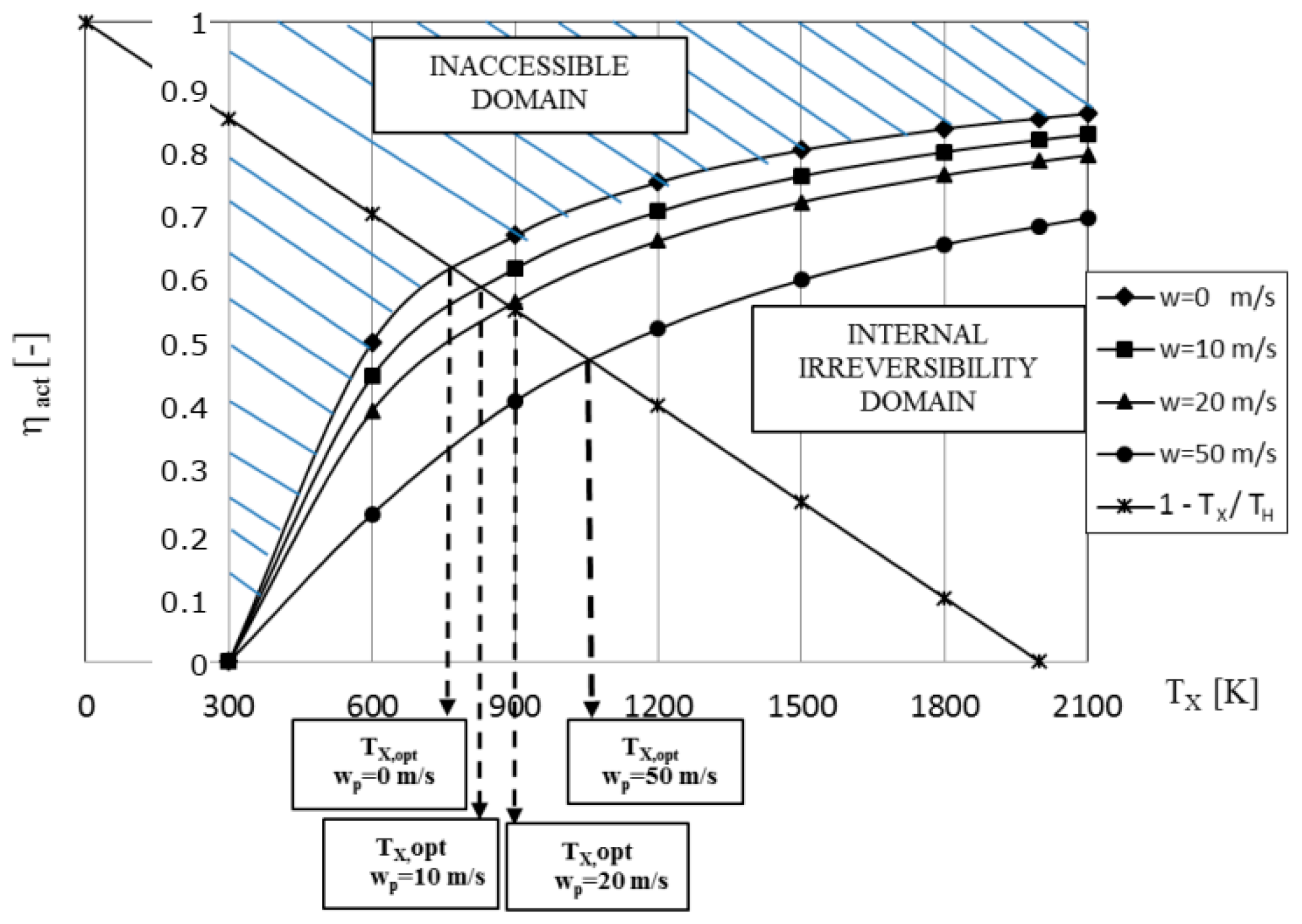 Entropy 23 00504 g013
