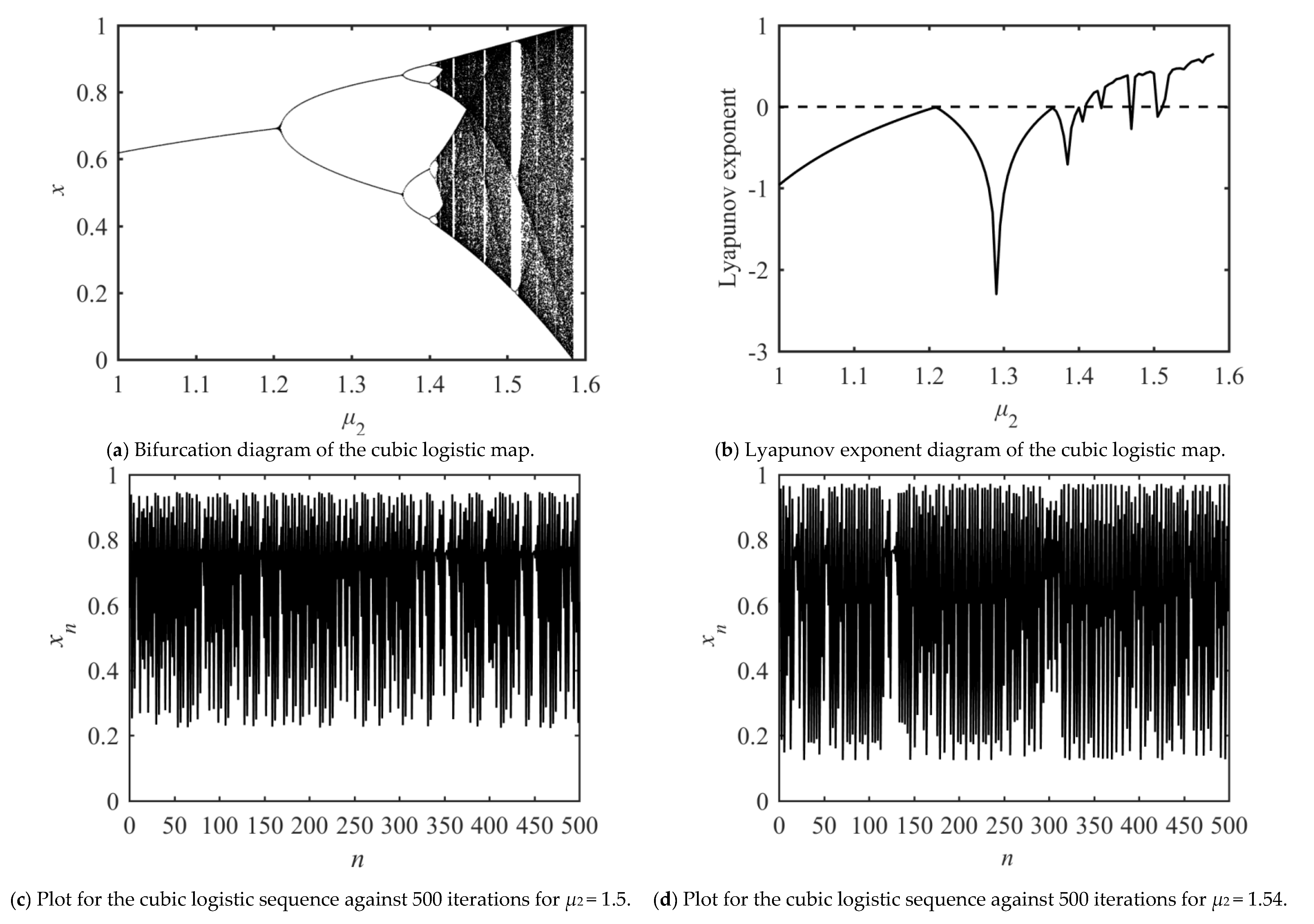 Entropy 23 00505 g002