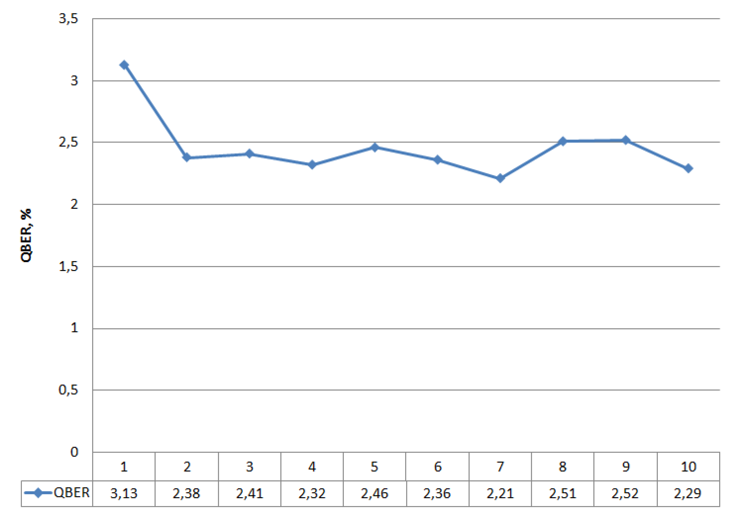 Entropy 23 00509 g003 Entropy 23 00509 g003