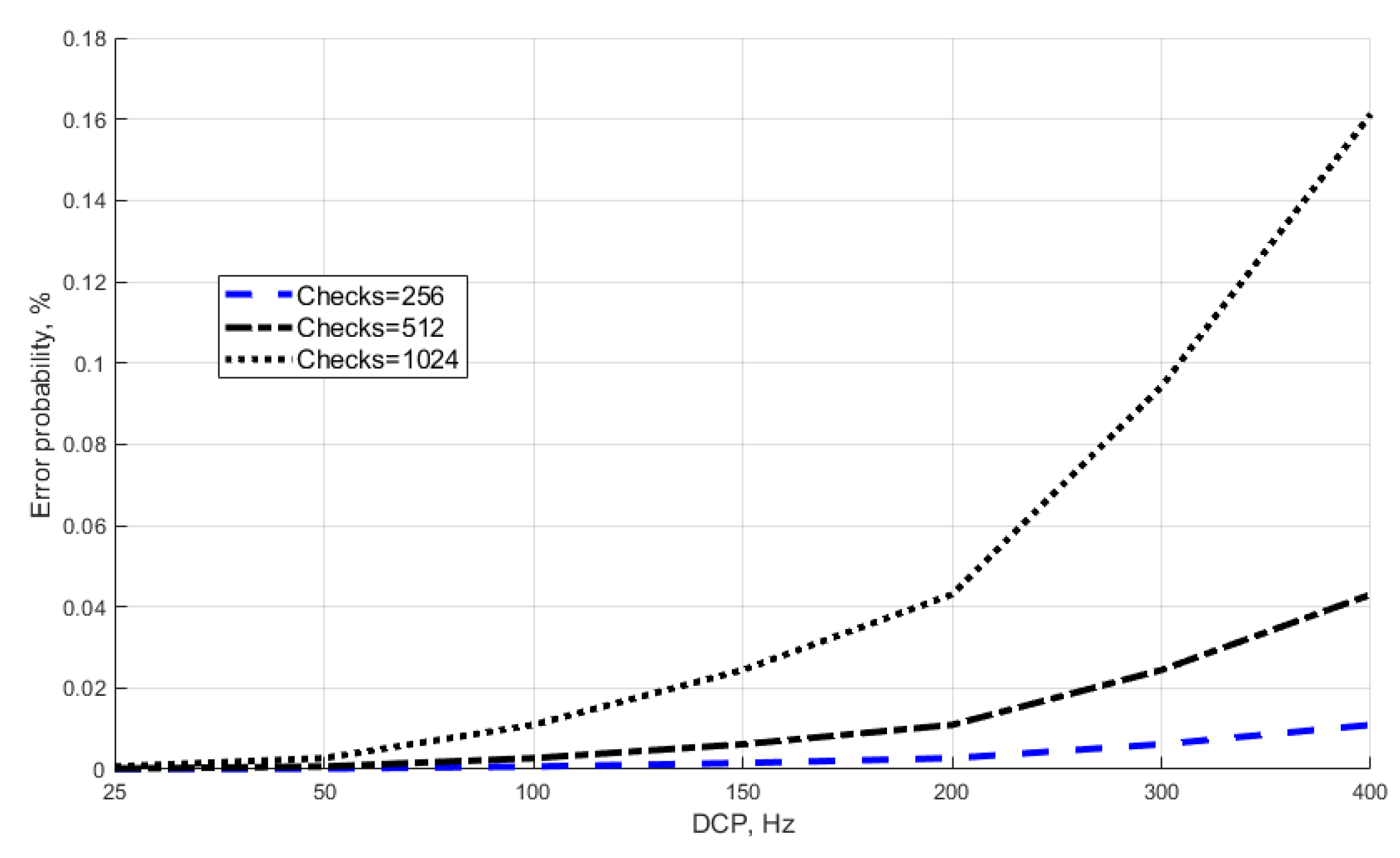 Entropy 23 00509 g009 Entropy 23 00509 g009