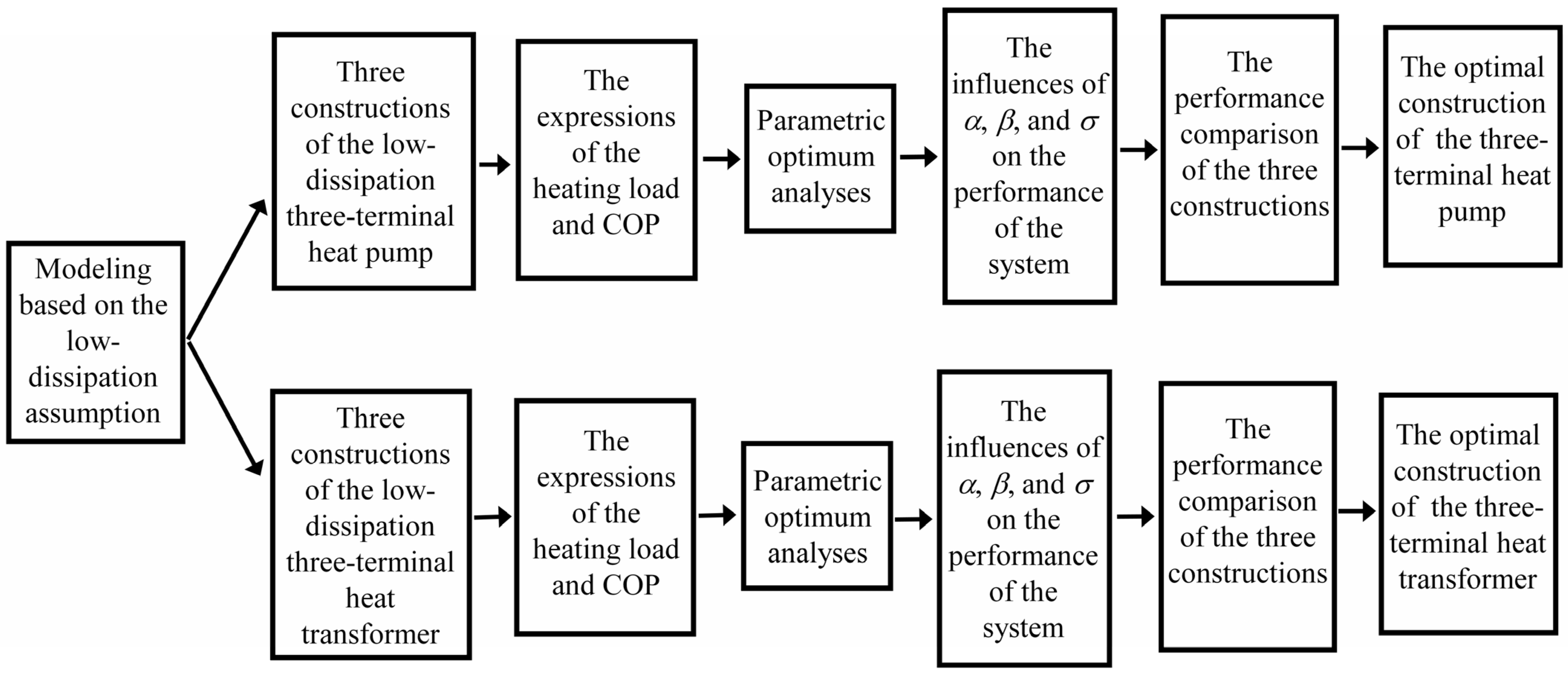 Entropy 23 00513 g001