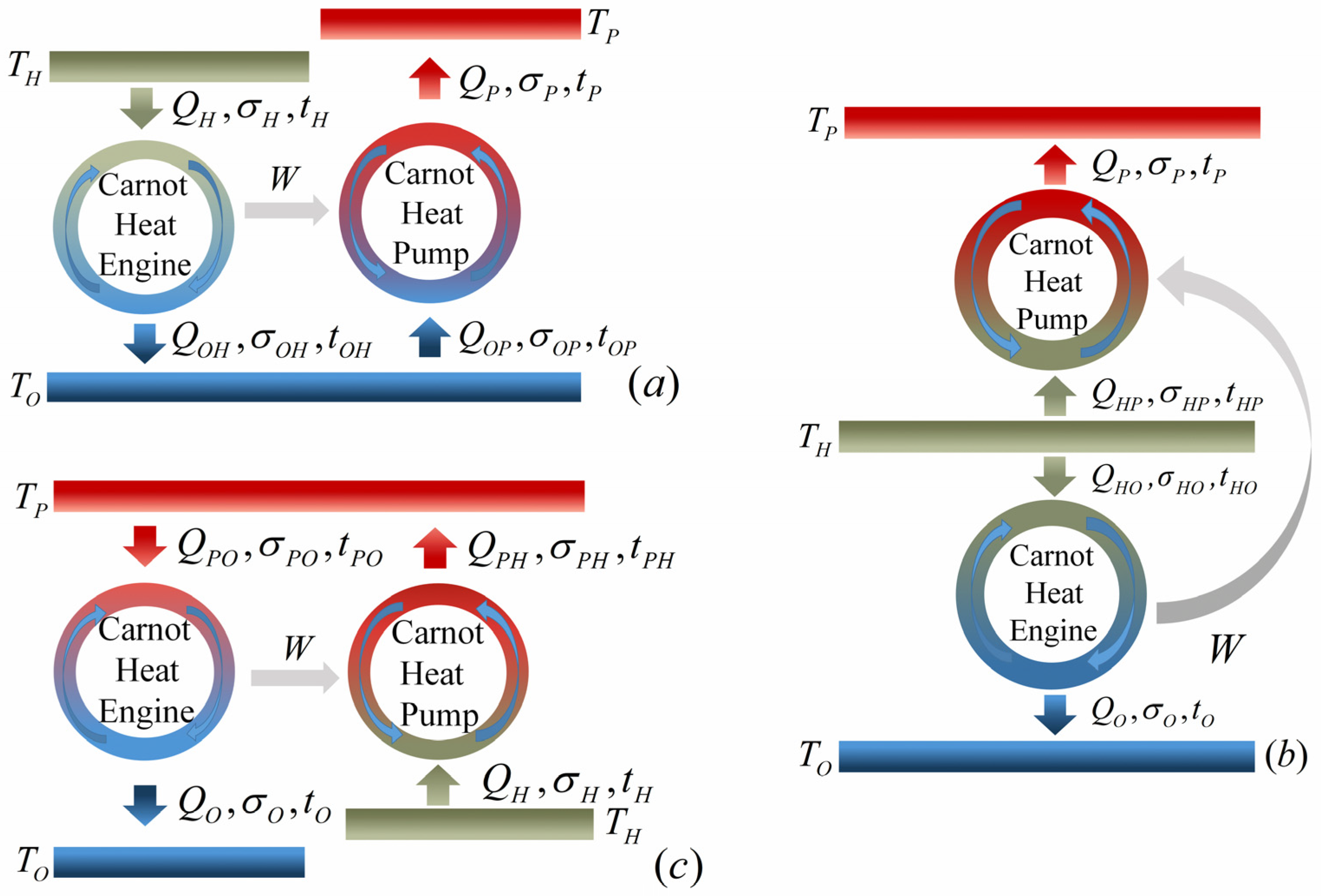 Entropy 23 00513 g003