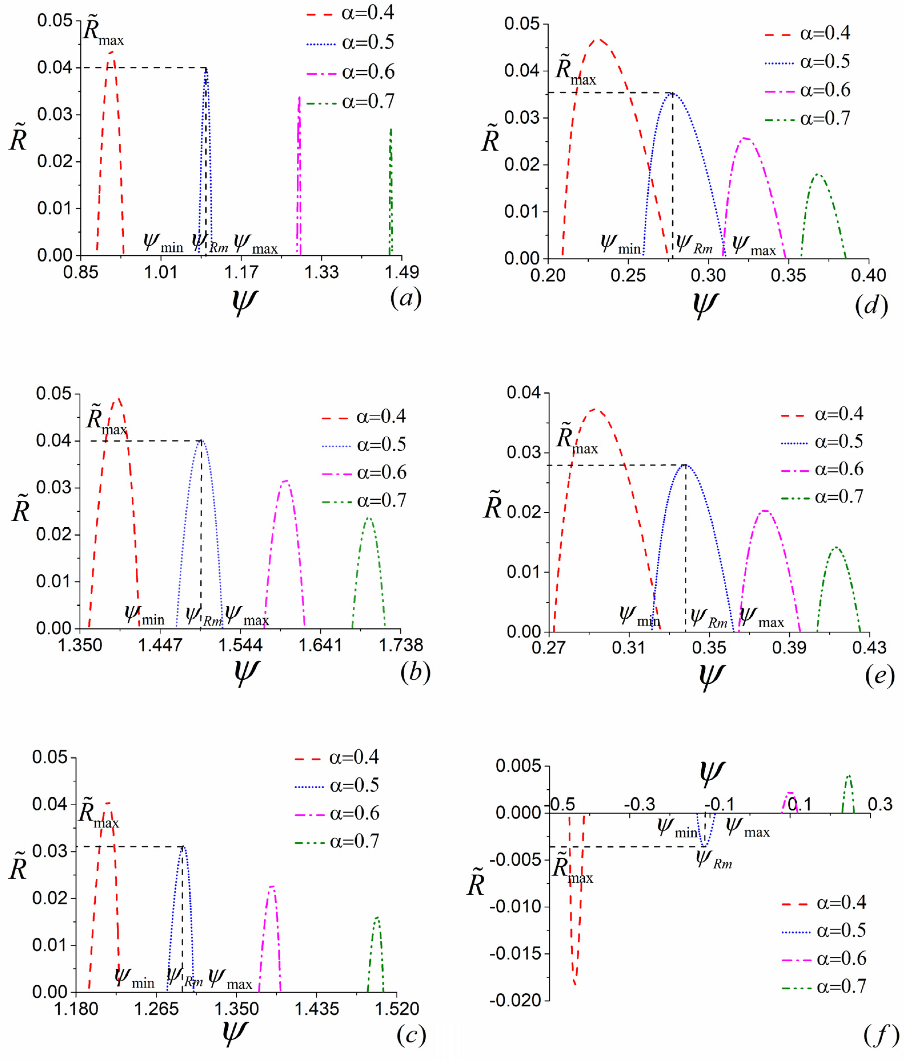 Entropy 23 00513 g006