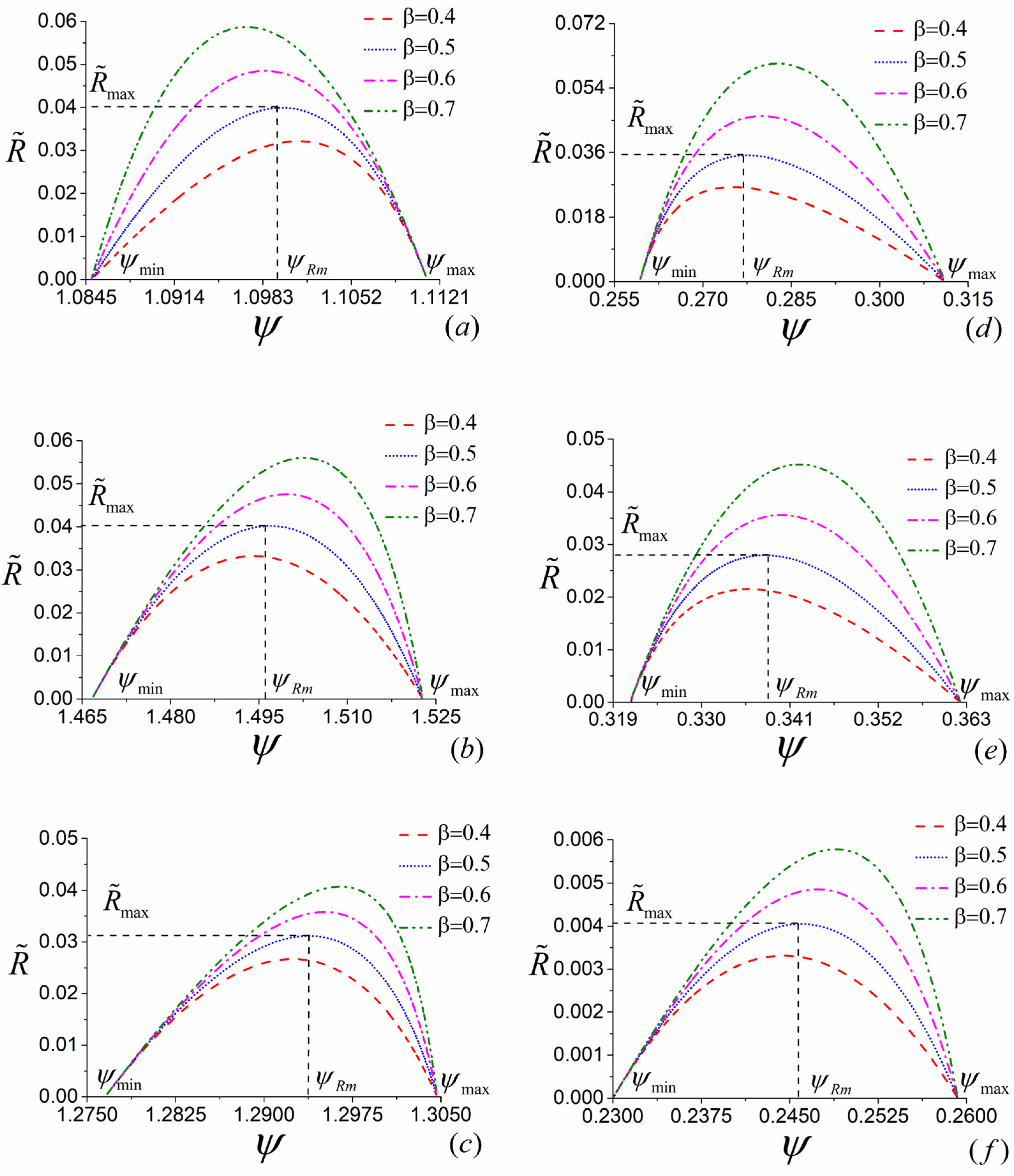 Entropy 23 00513 g007