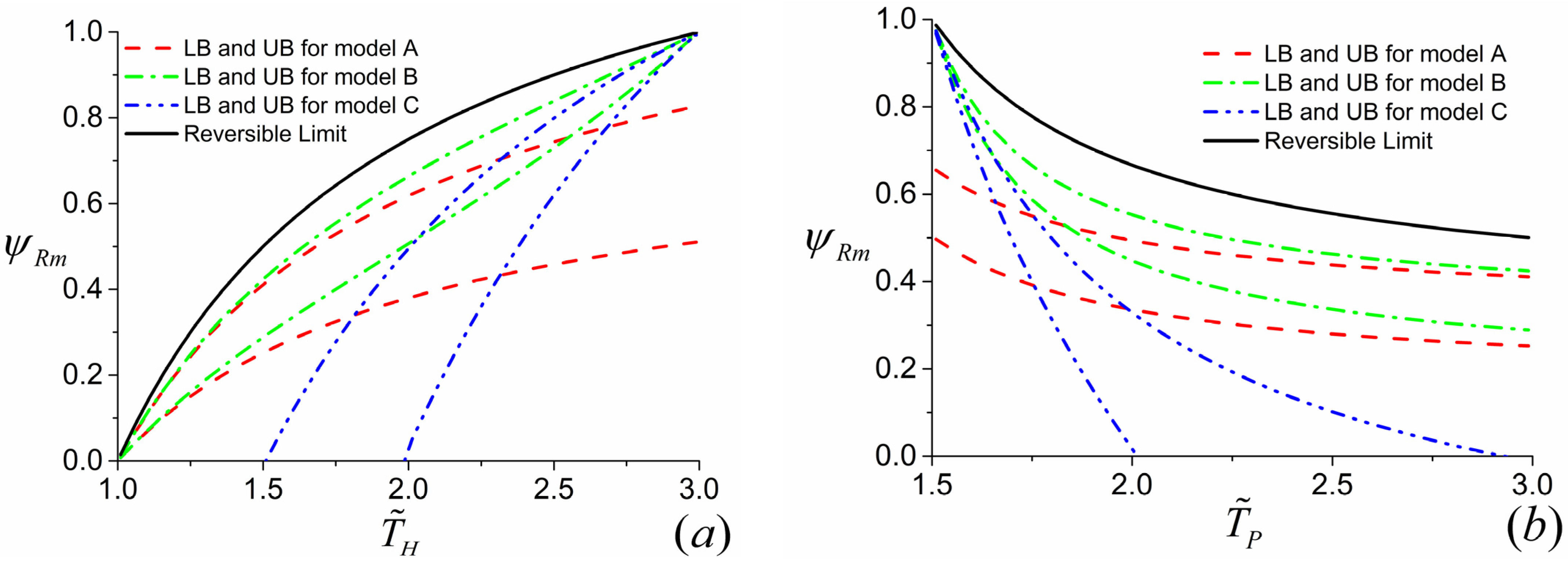 Entropy 23 00513 g010