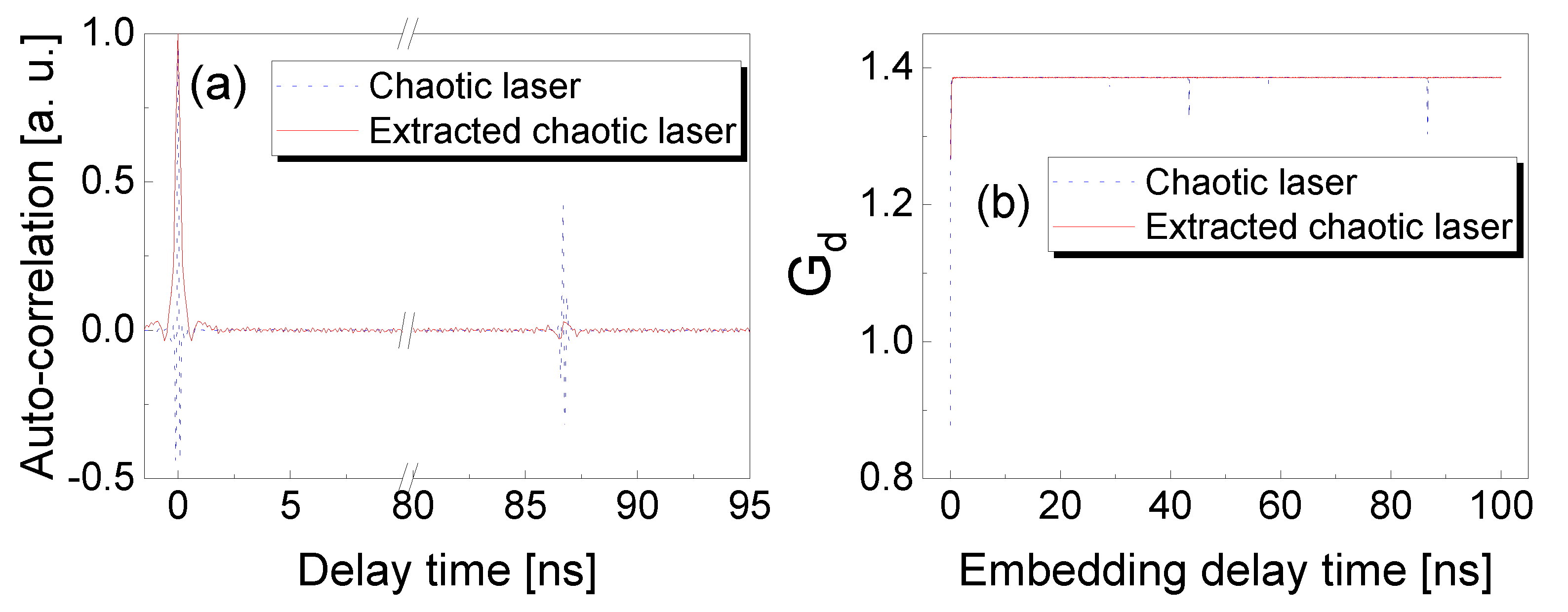 Entropy 23 00516 g003 Entropy 23 00516 g003