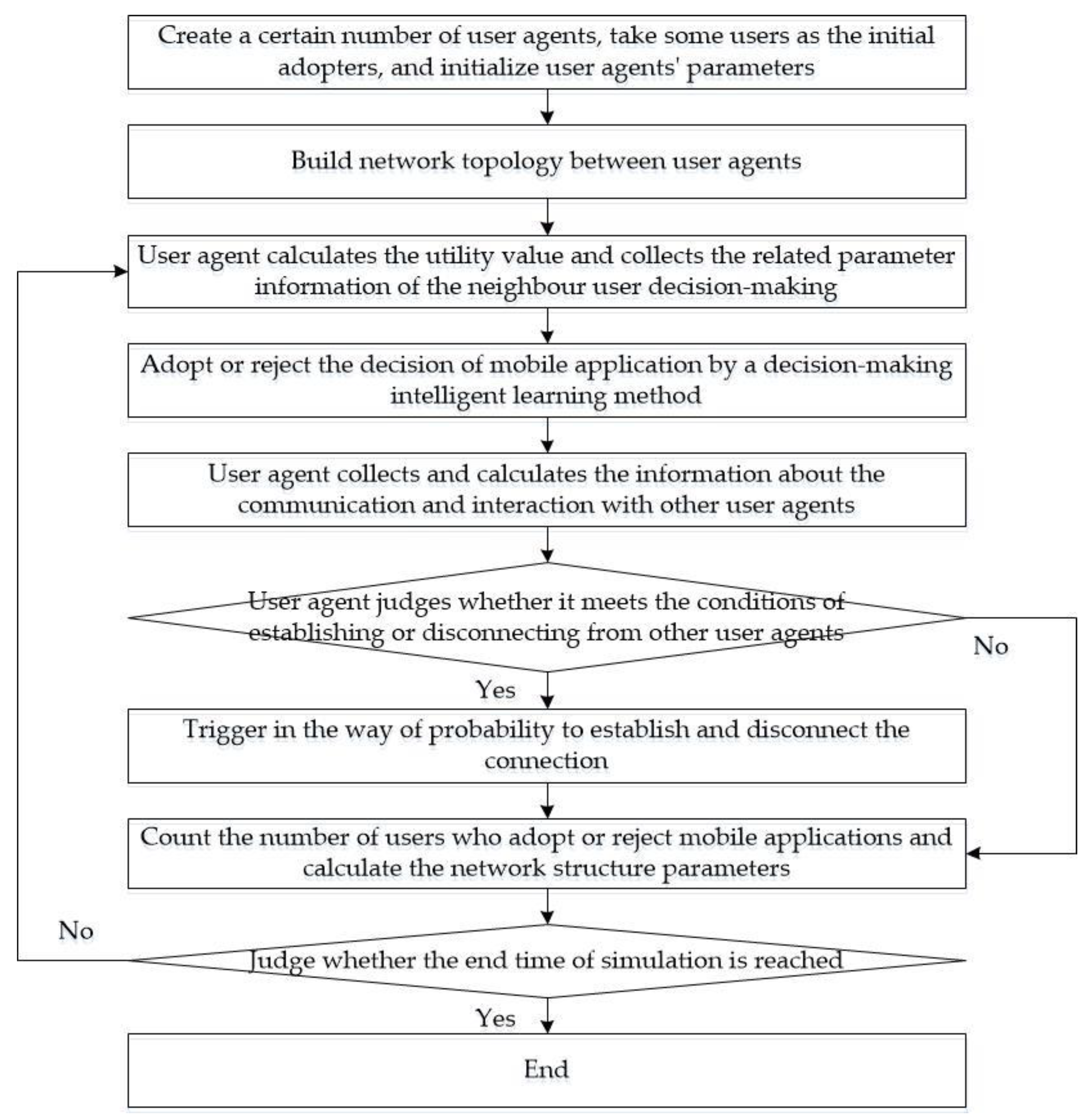 Entropy 23 00521 g003 Entropy 23 00521 g003