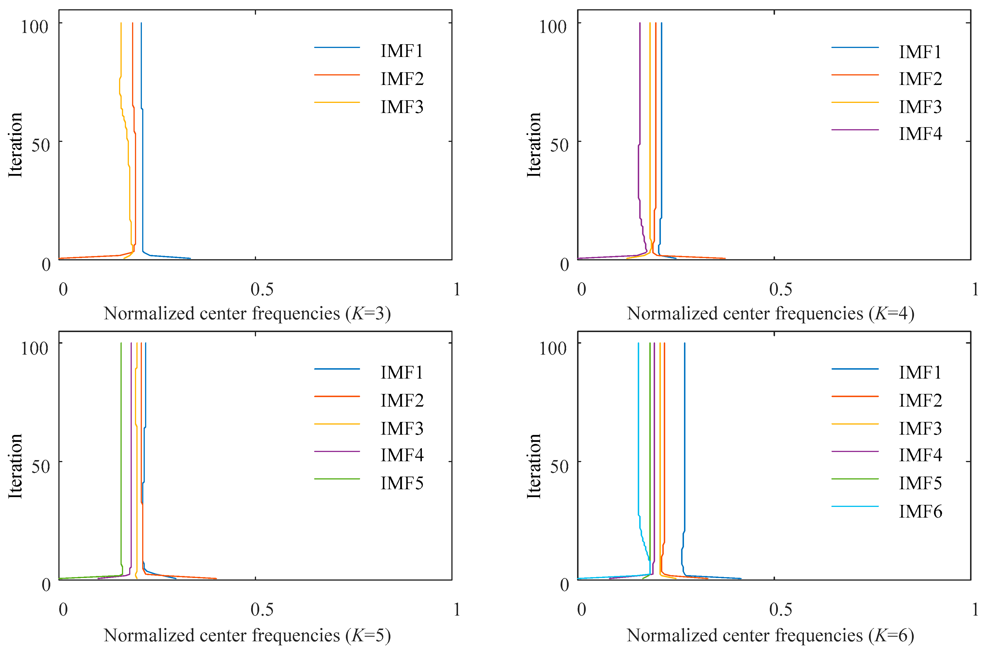 Entropy 23 00527 g005