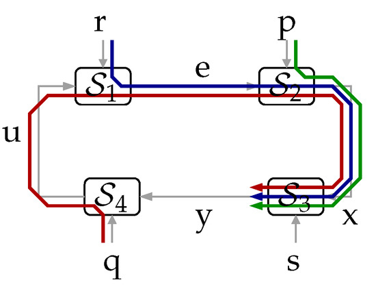 Entropy 23 00533 g002