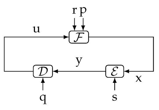 Entropy 23 00533 g003
