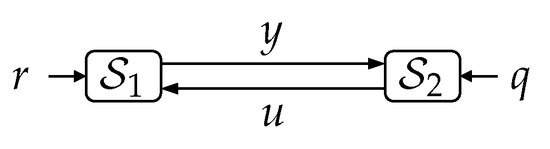 Entropy 23 00533 g004