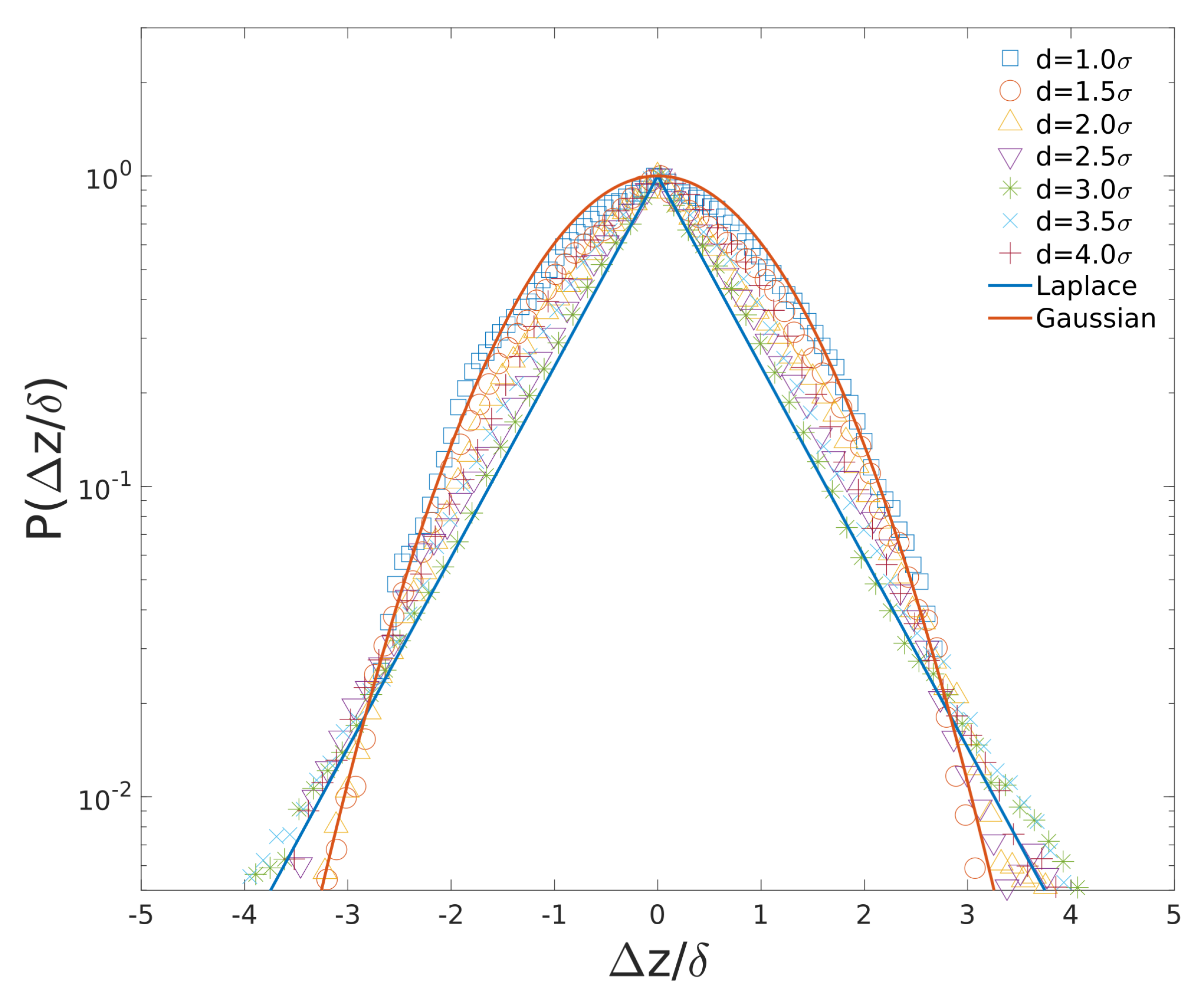 Entropy 23 00542 g007