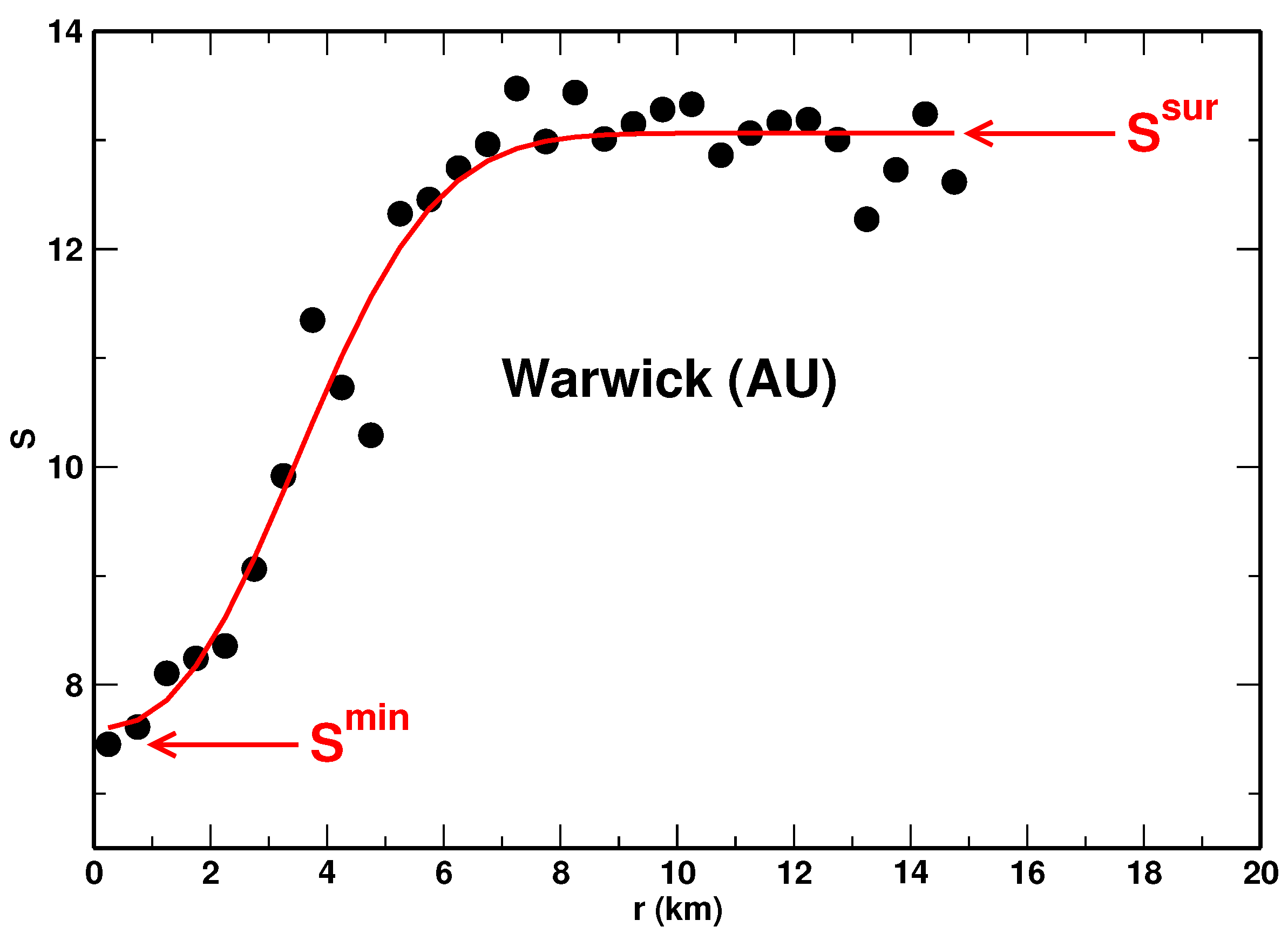 Entropy 23 00543 g002 Entropy 23 00543 g002