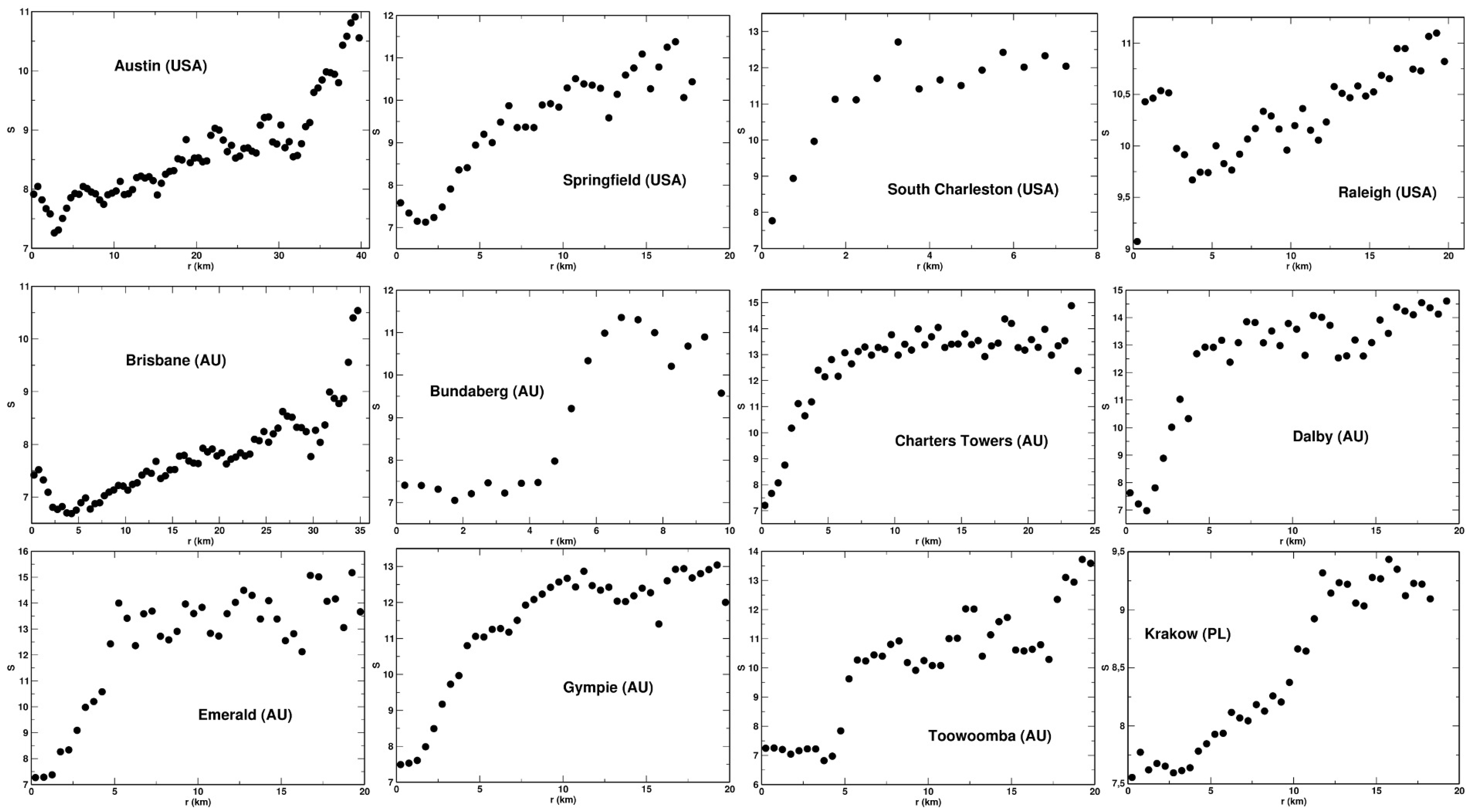 Entropy 23 00543 g004 Entropy 23 00543 g004