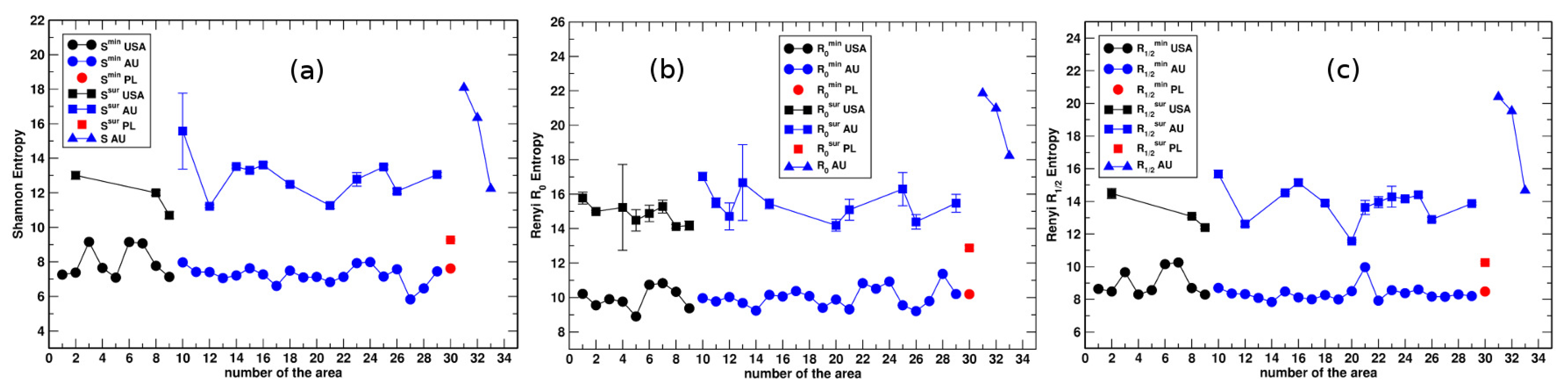 Entropy 23 00543 g011 Entropy 23 00543 g011