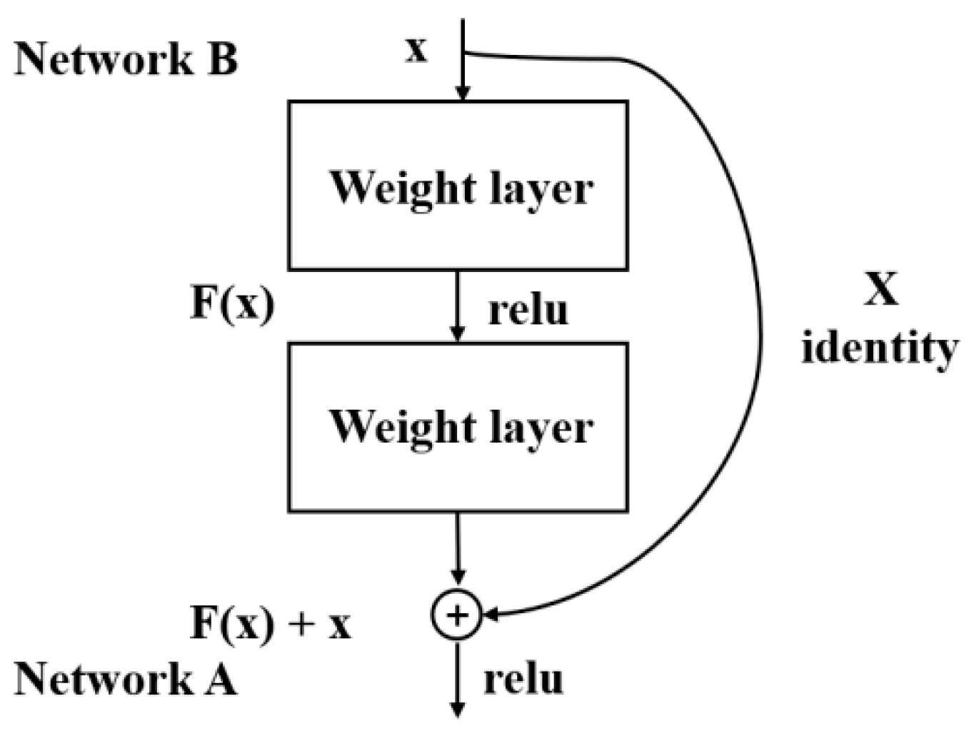 Entropy 23 00546 g001