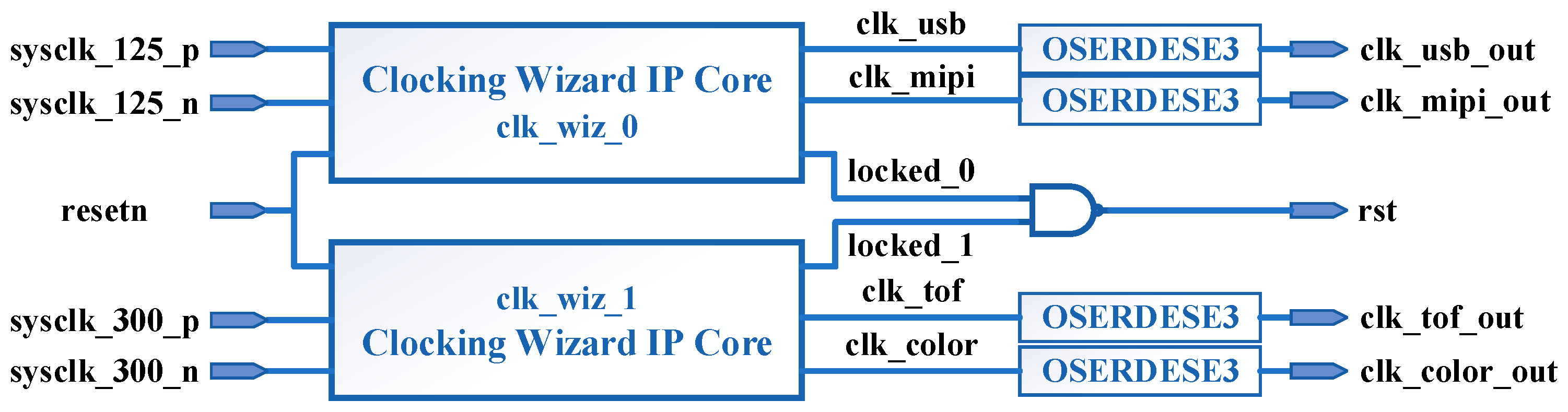 Entropy 23 00546 g010