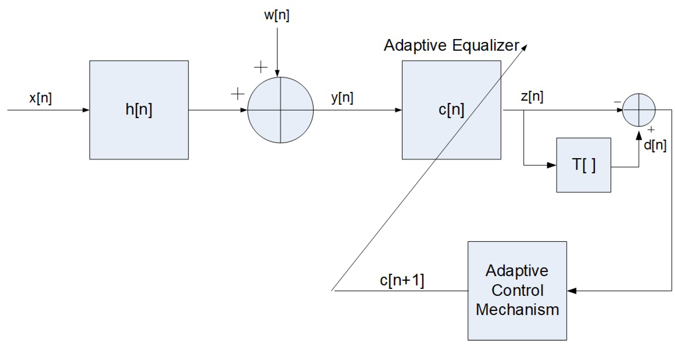 Entropy 23 00547 g001