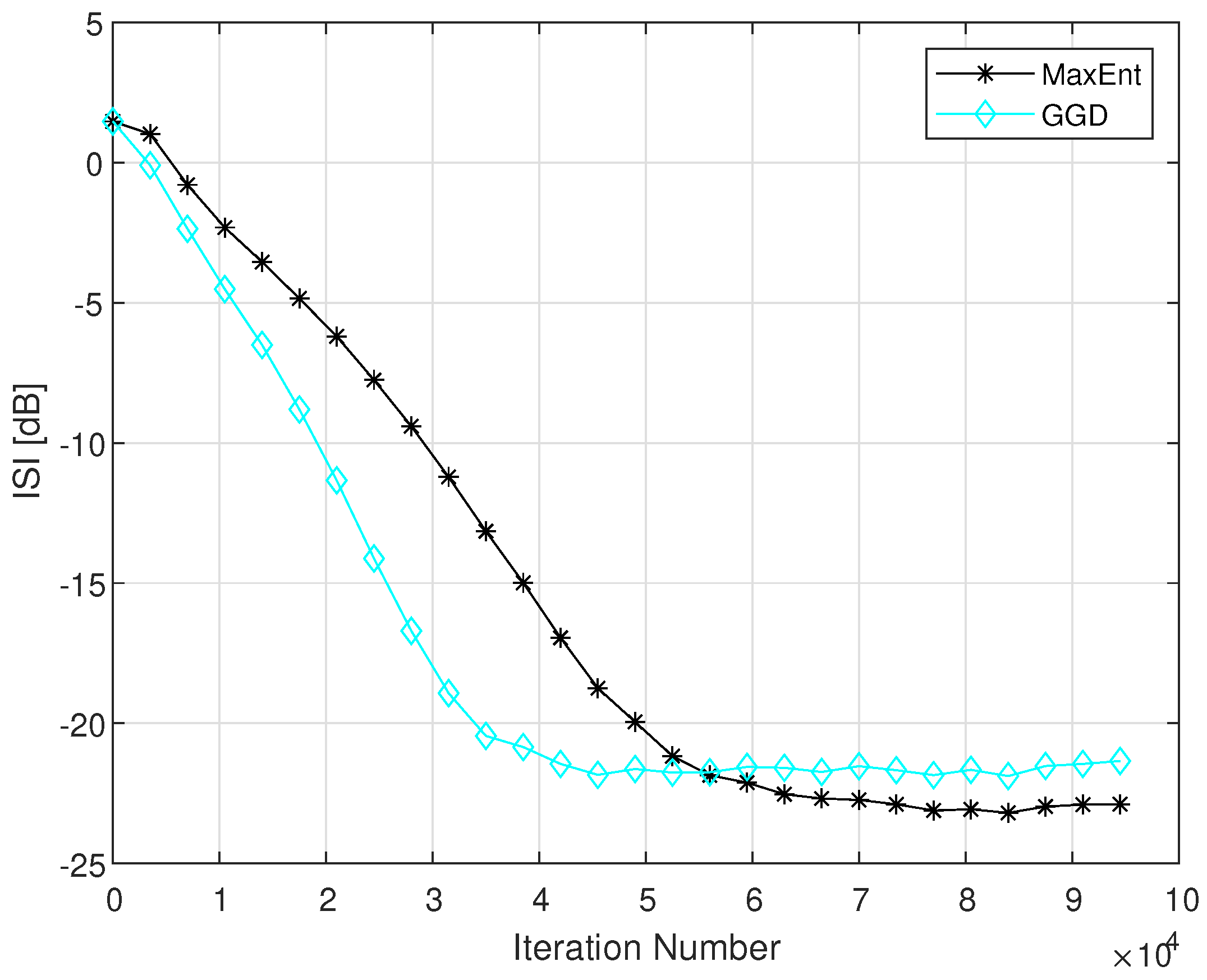 Entropy 23 00547 g003