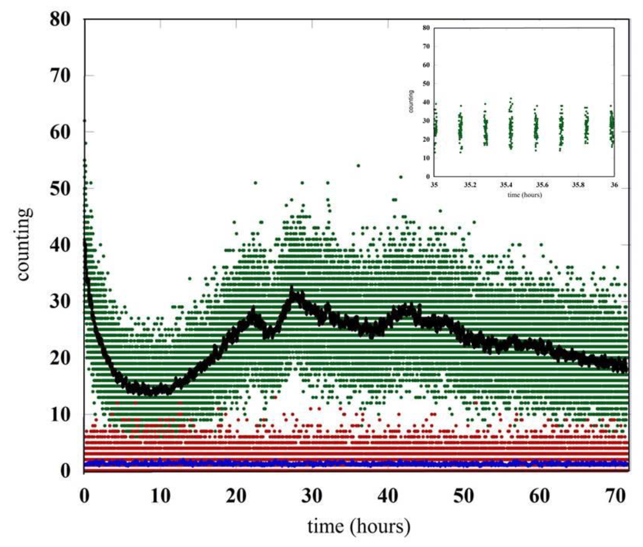 Entropy 23 00554 g002