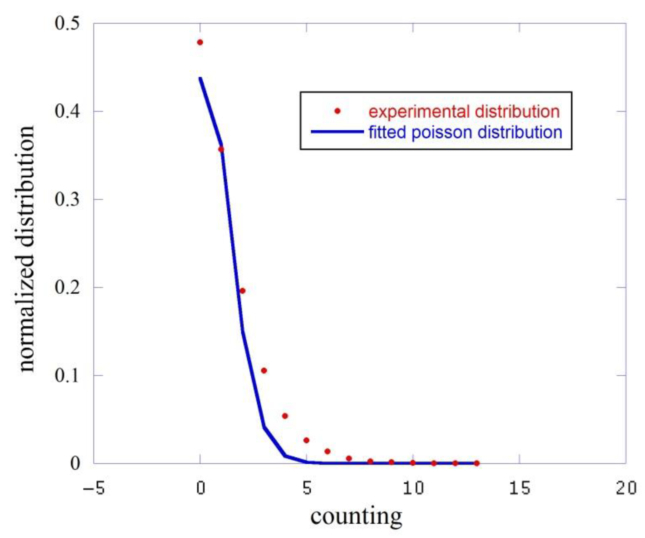 Entropy 23 00554 g003