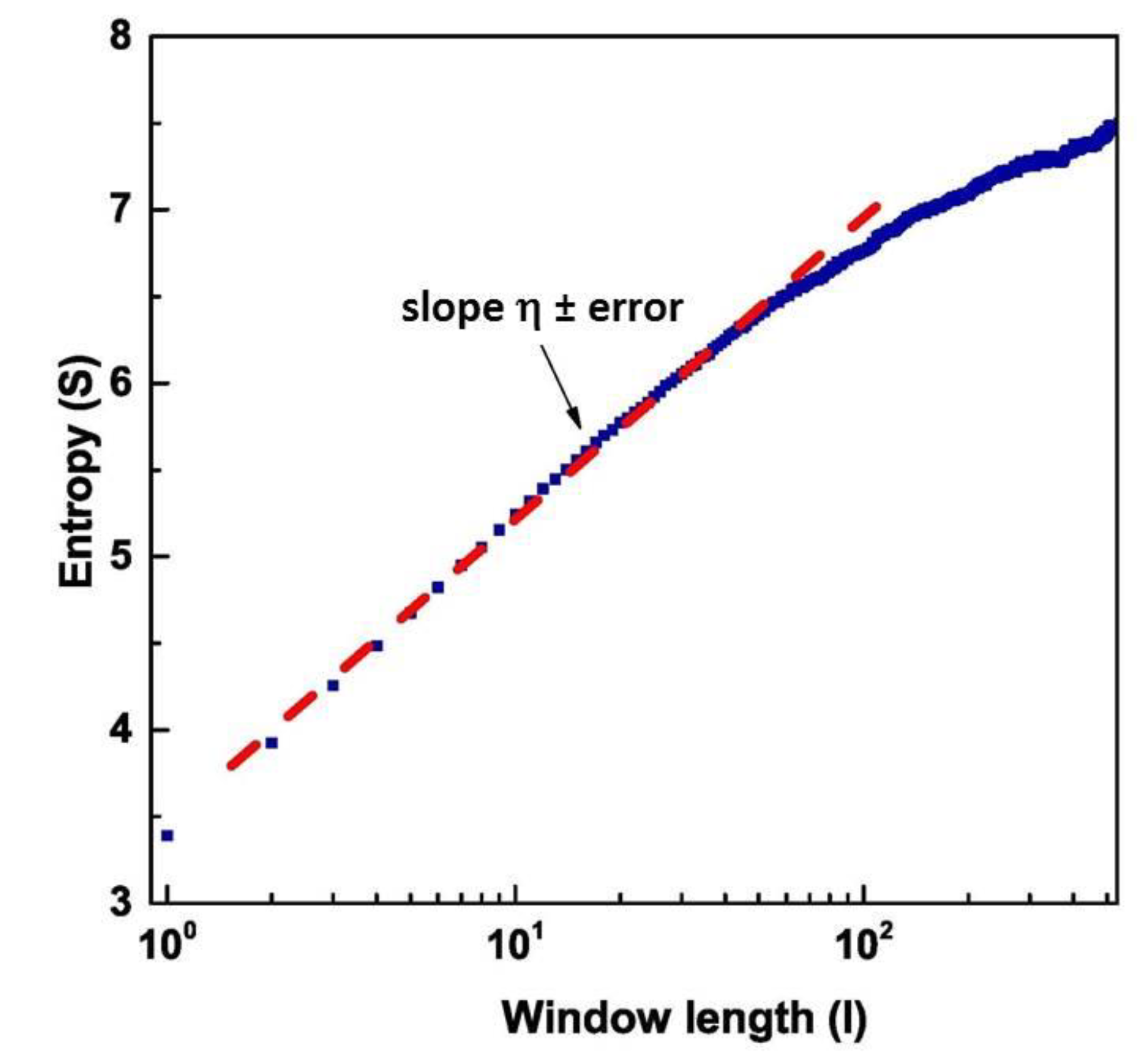 Entropy 23 00554 g006