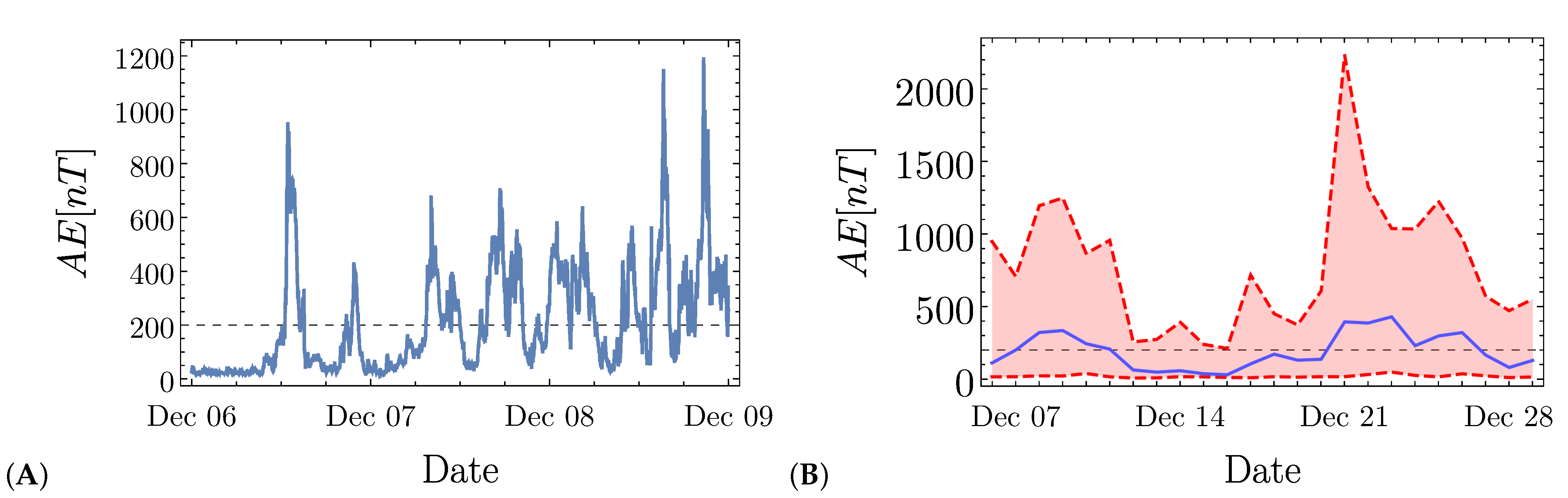 Entropy 23 00558 g002