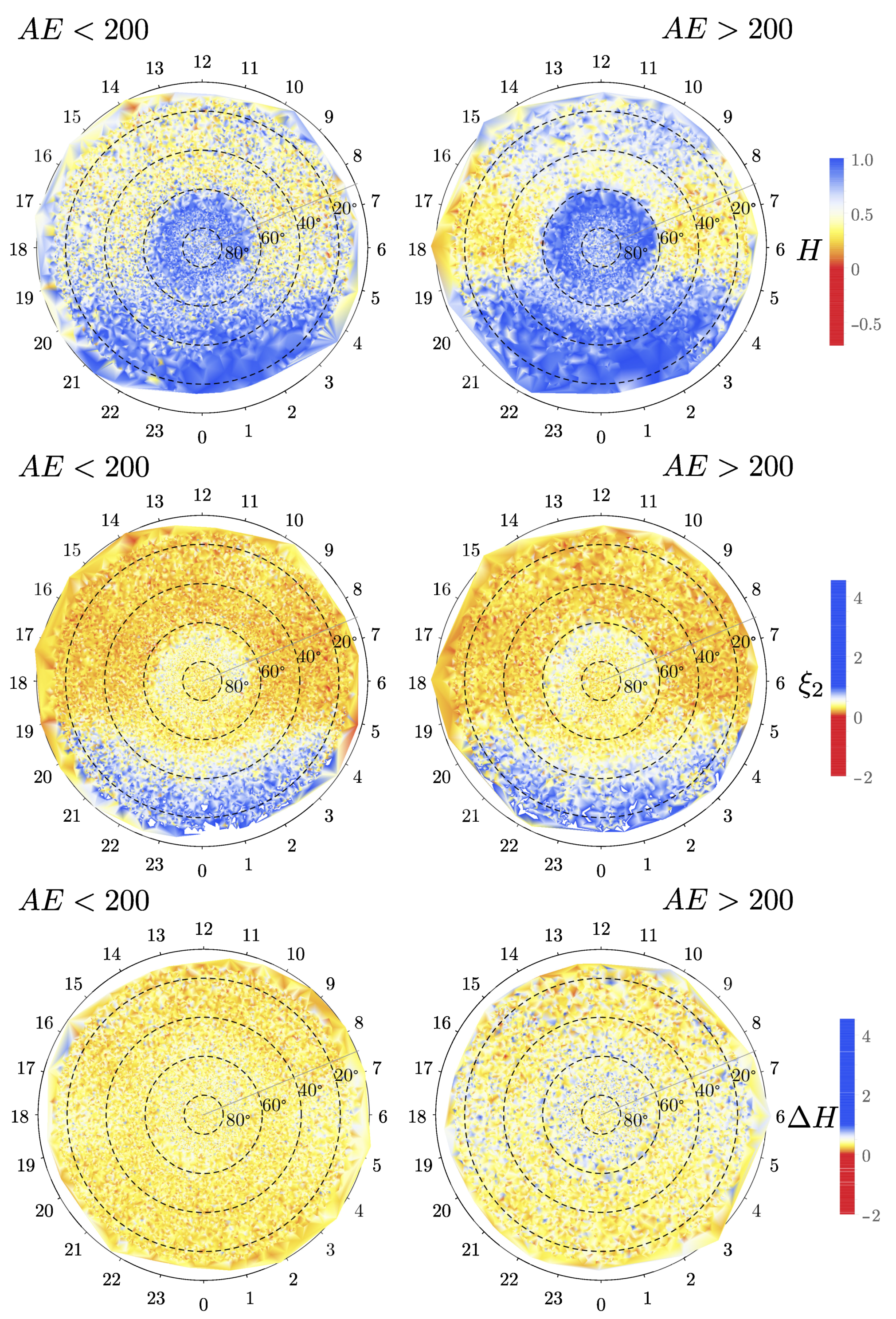 Entropy 23 00558 g005