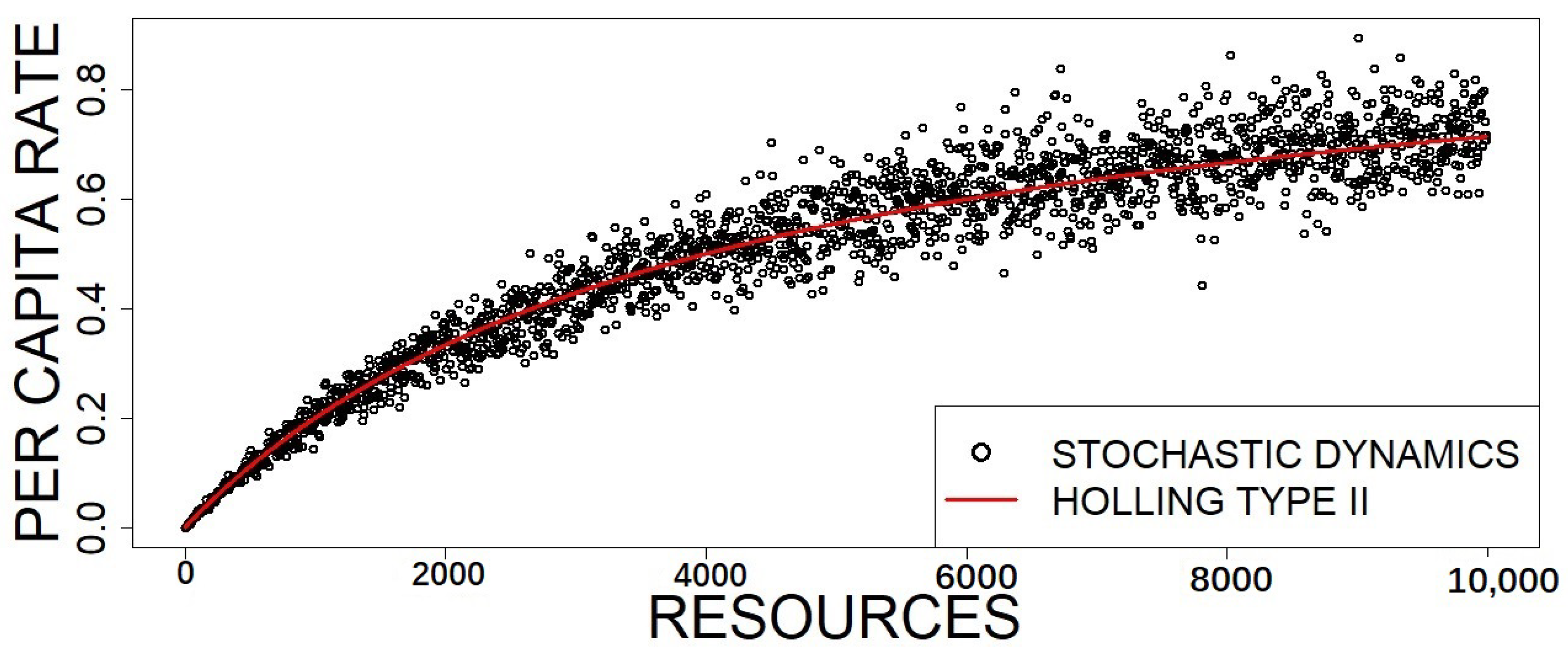 Entropy 23 00575 g003 Entropy 23 00575 g003