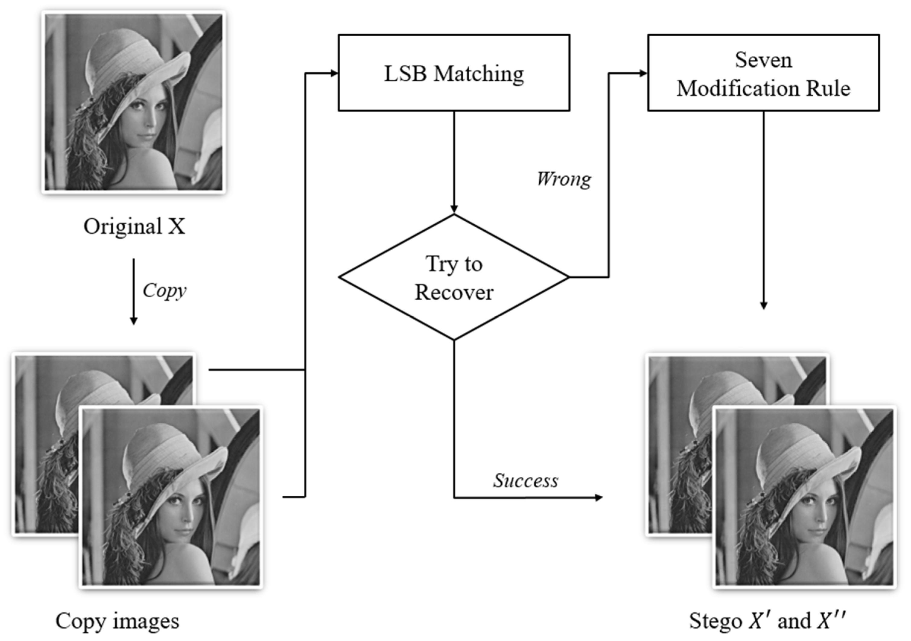 Entropy 23 00577 g002 Entropy 23 00577 g002
