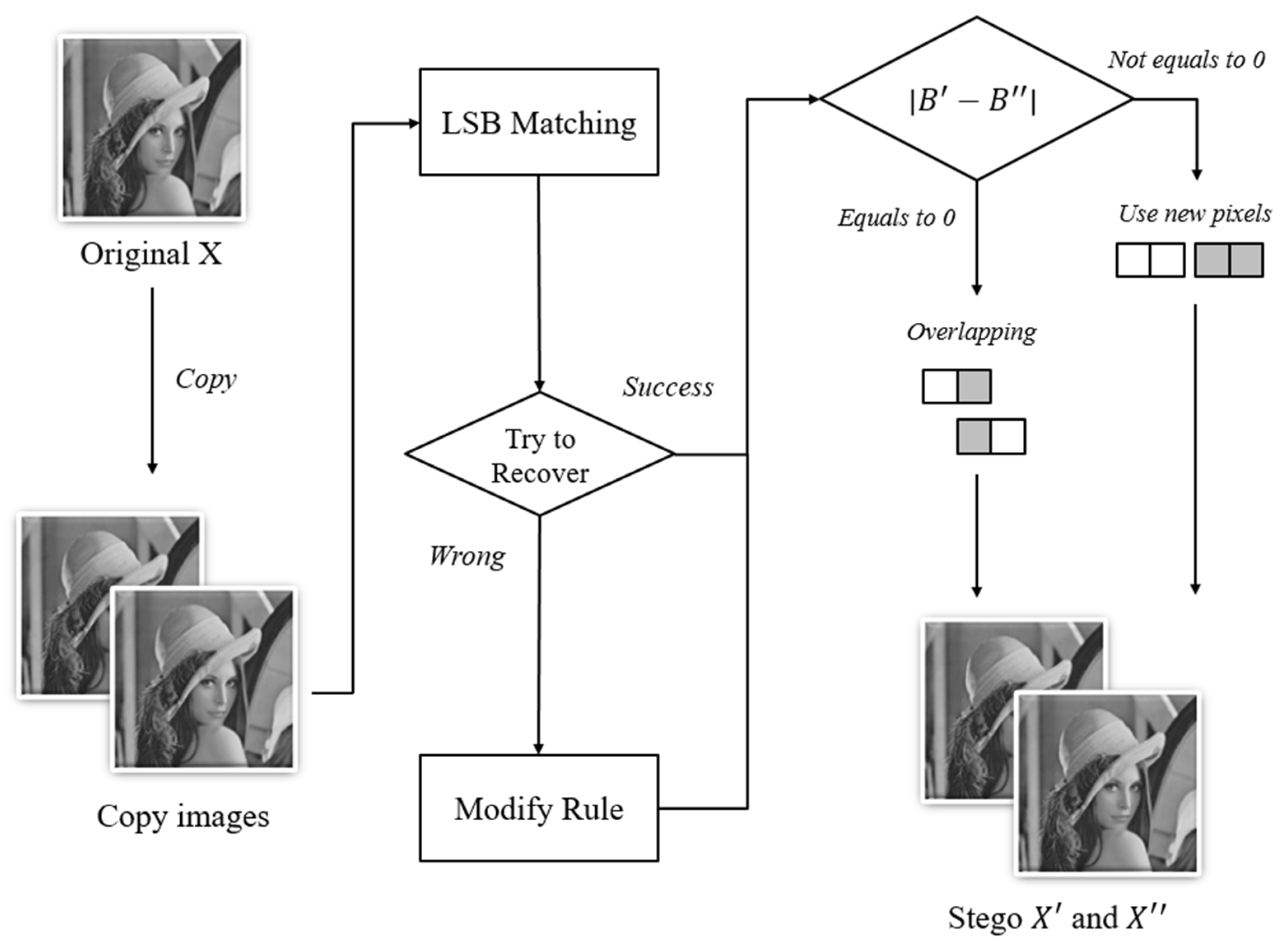 Entropy 23 00577 g003 Entropy 23 00577 g003
