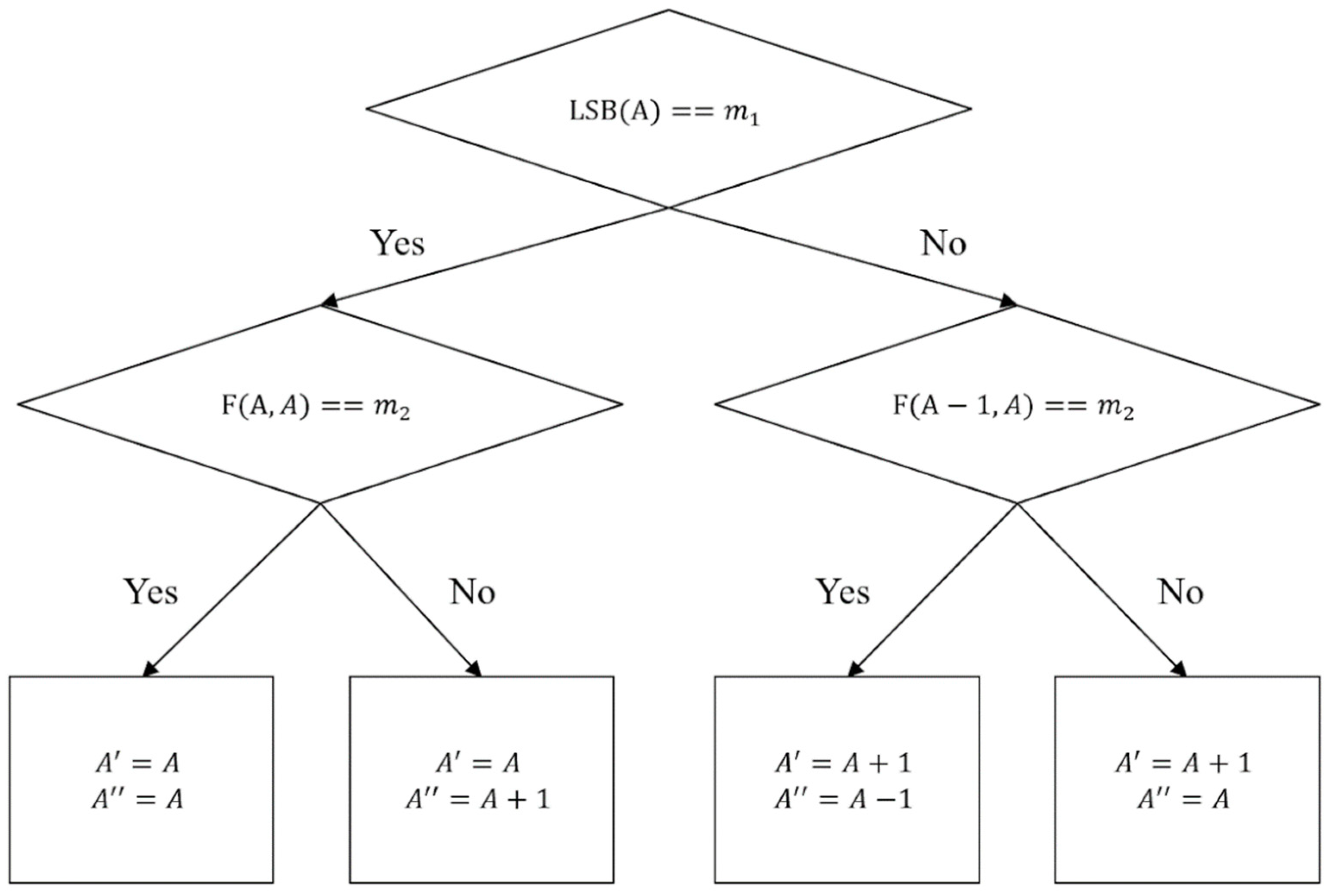 Entropy 23 00577 g004 Entropy 23 00577 g004