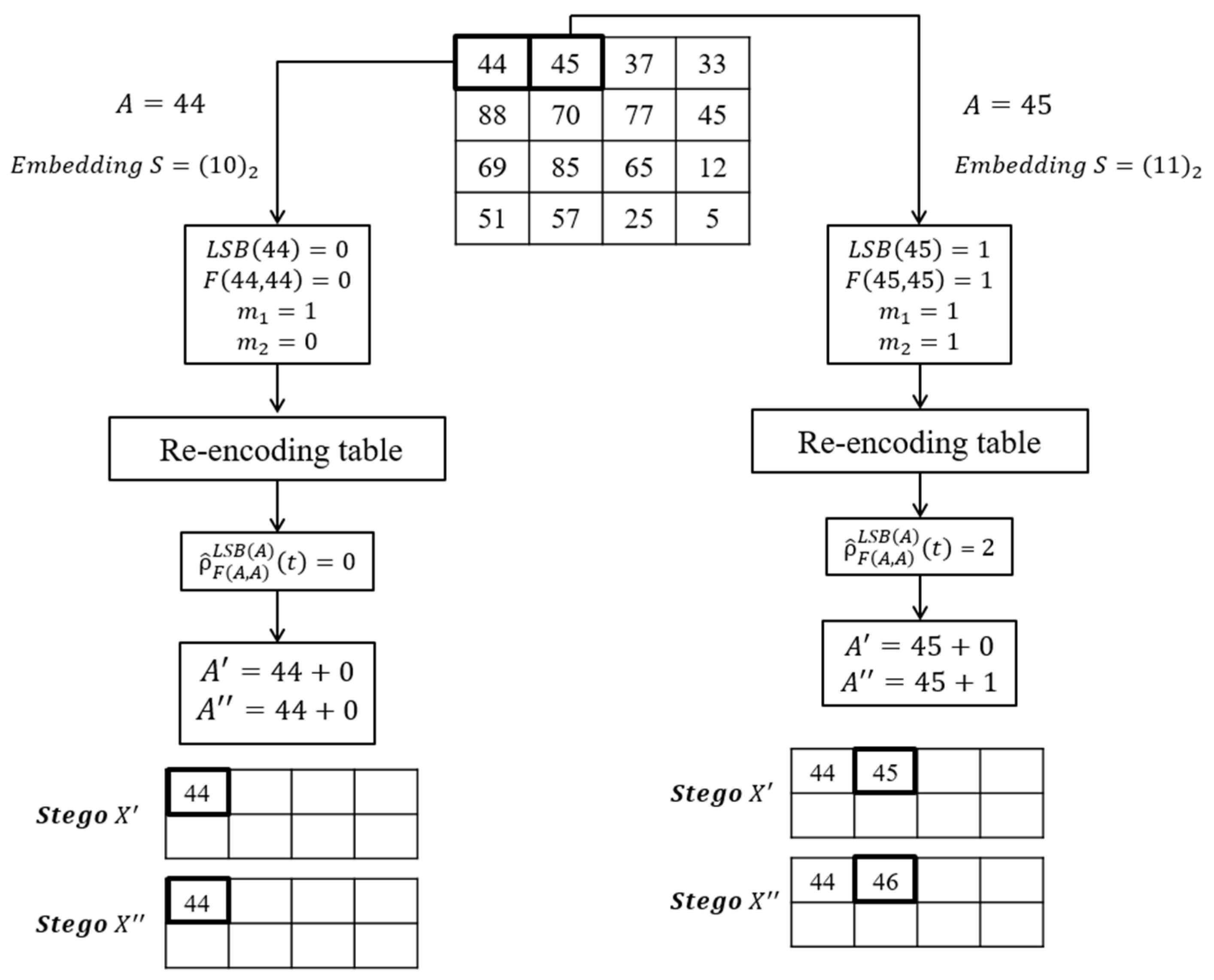 Entropy 23 00577 g006 Entropy 23 00577 g006