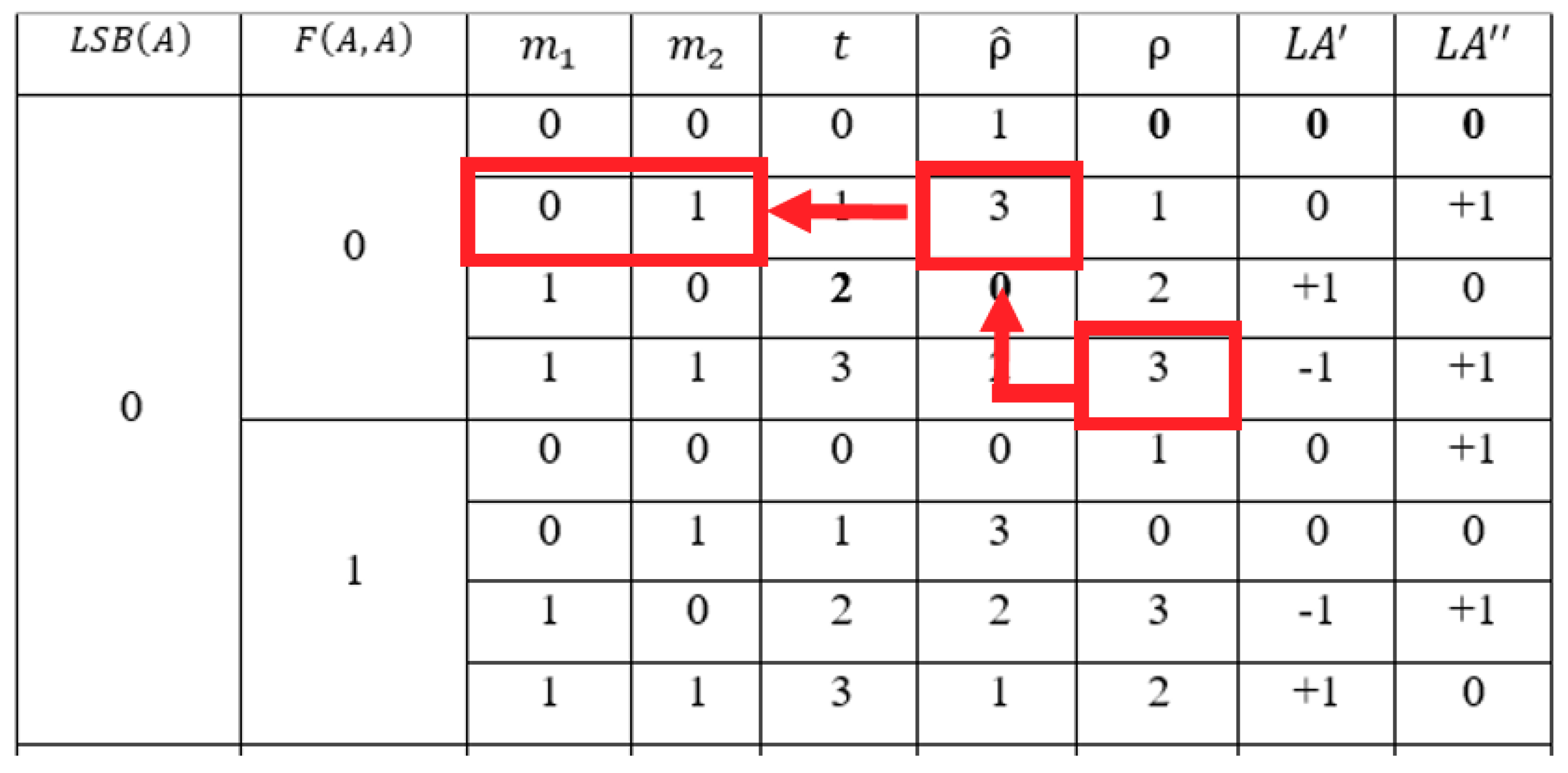 Entropy 23 00577 g007 Entropy 23 00577 g007