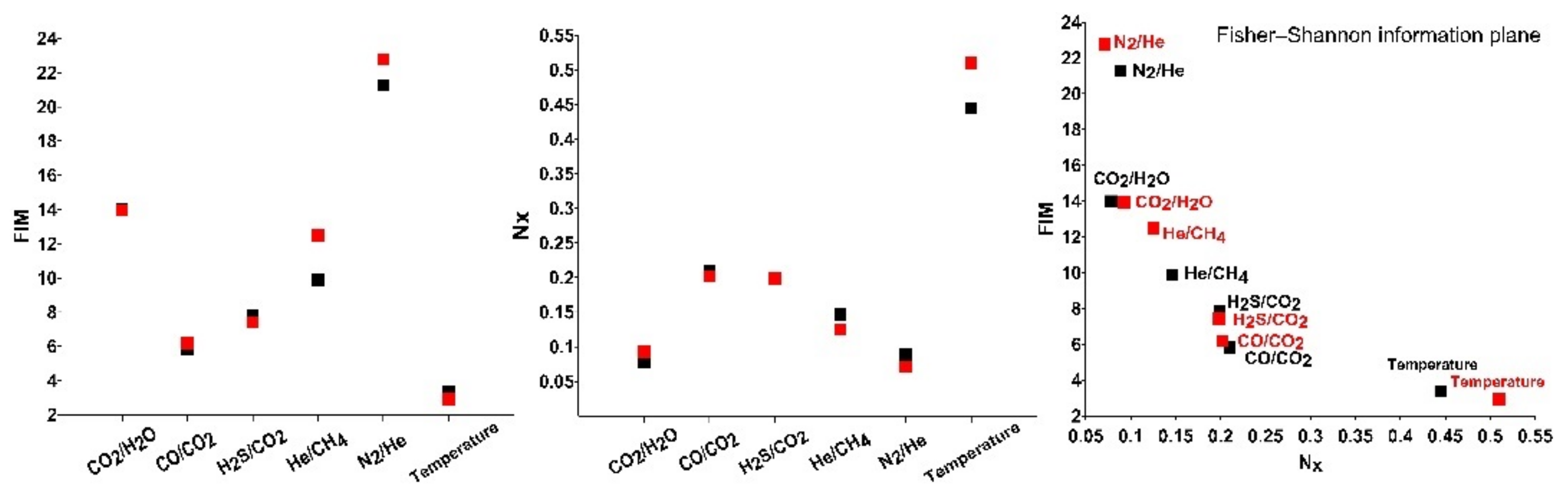 Entropy 23 00593 g006