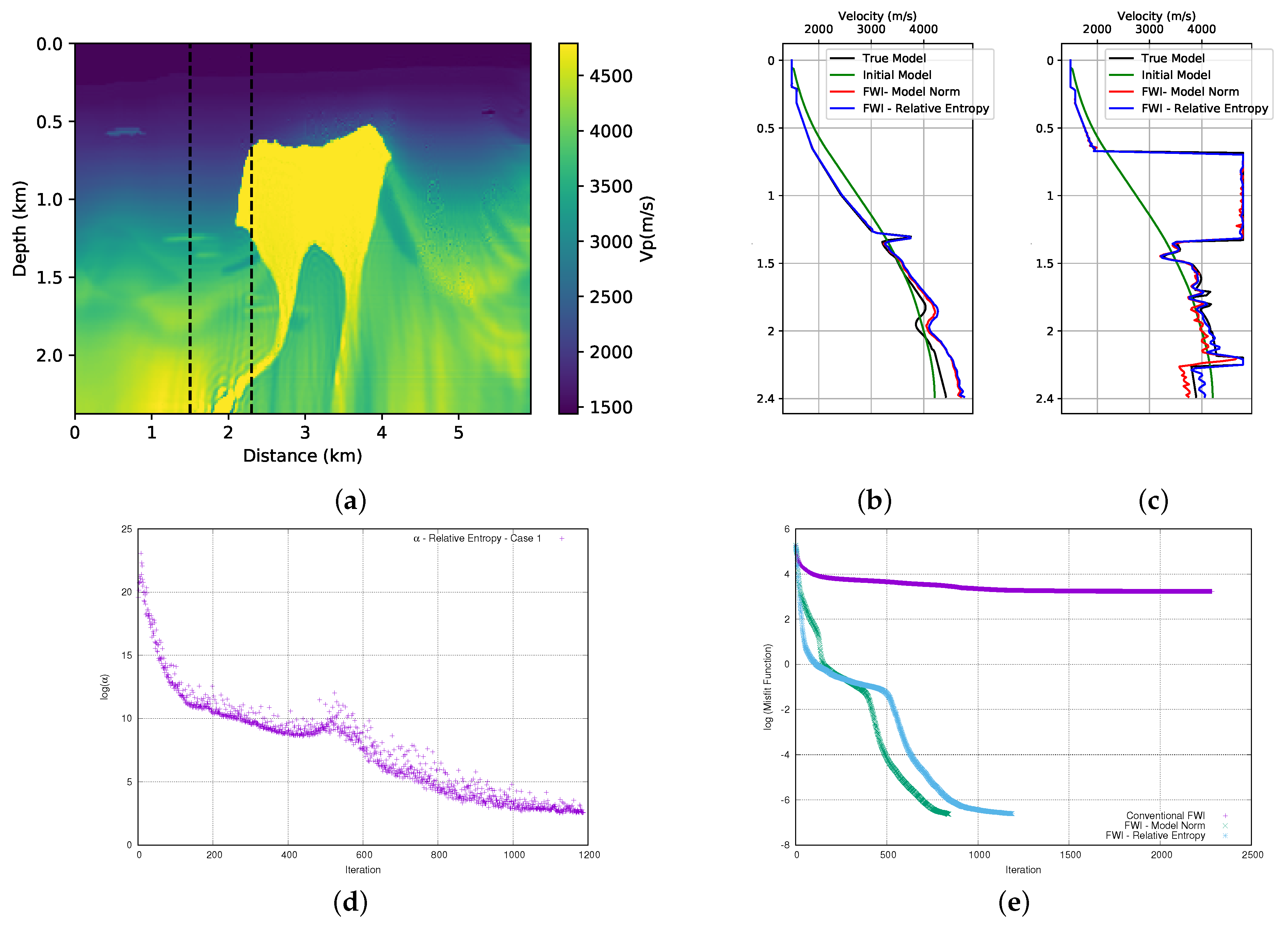 Entropy 23 00599 g010