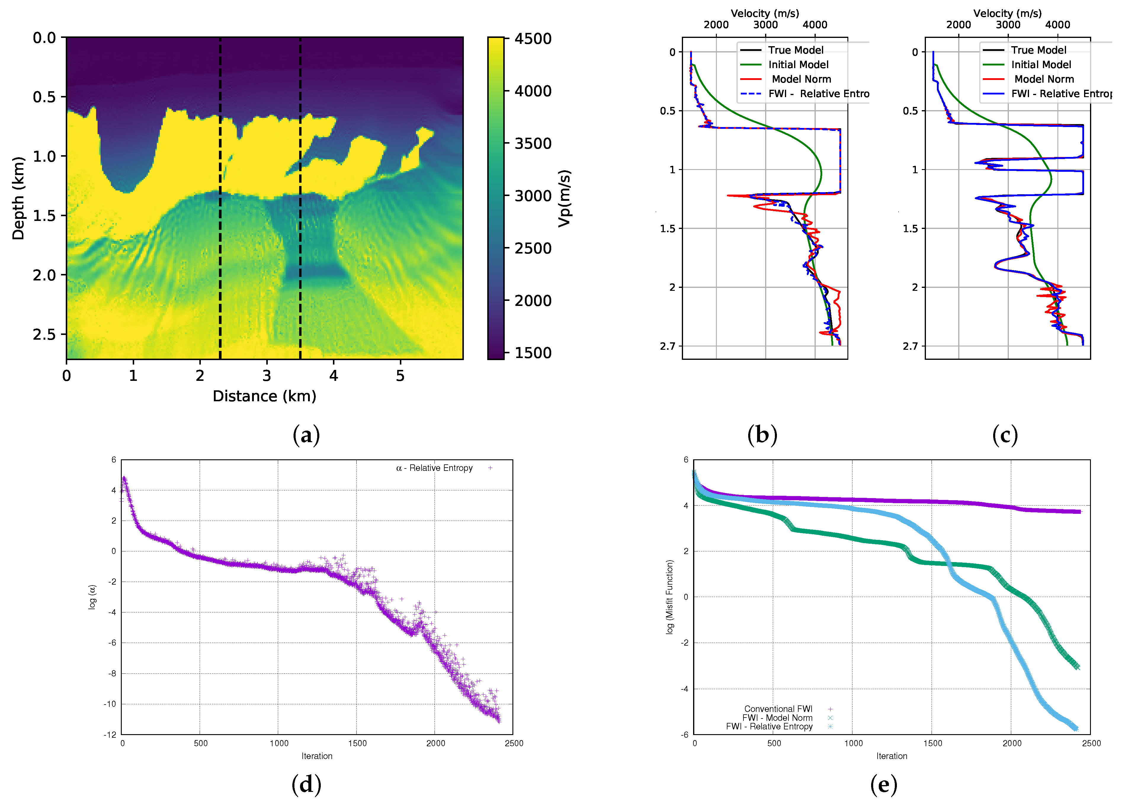 Entropy 23 00599 g013