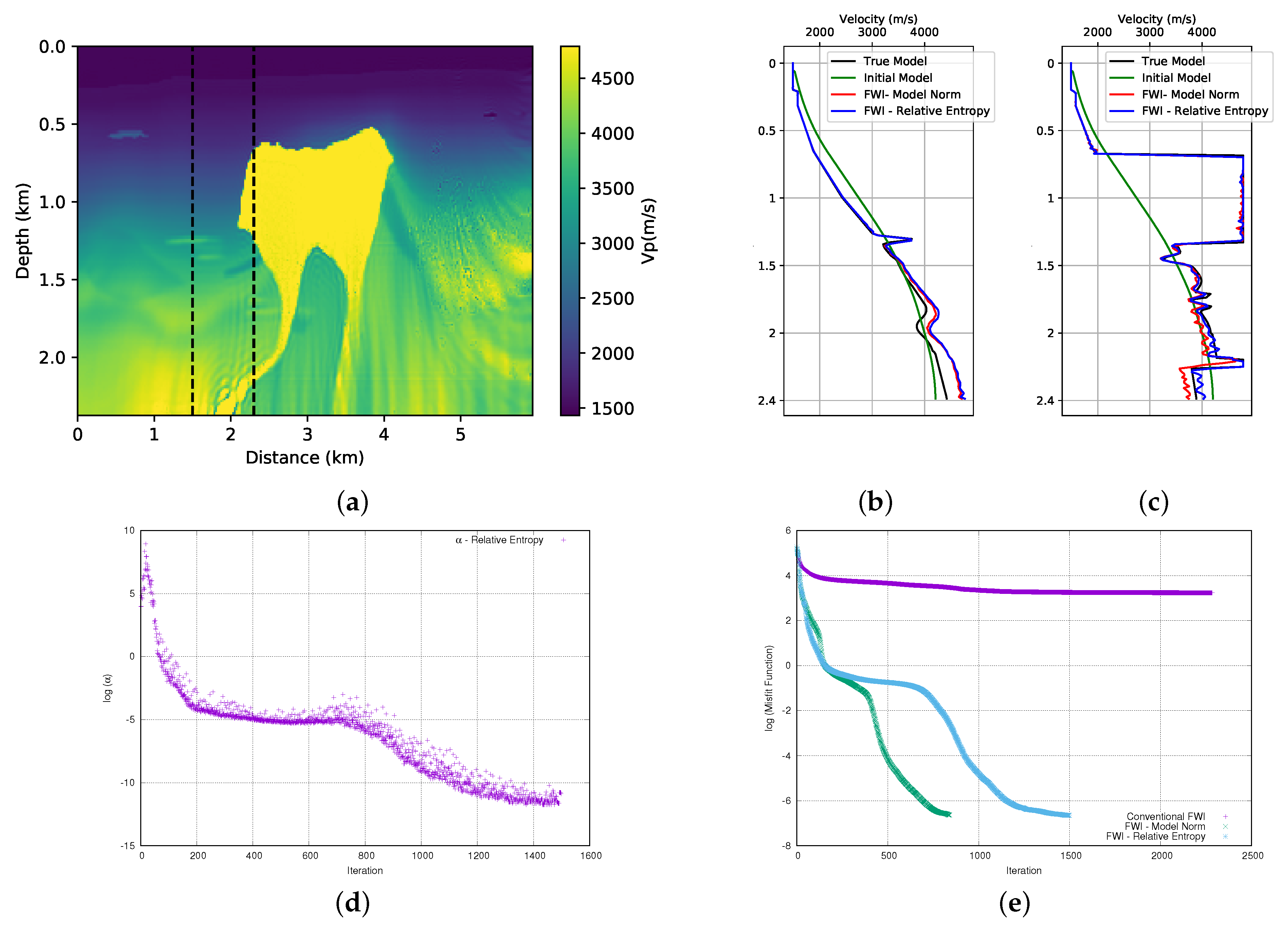 Entropy 23 00599 g014