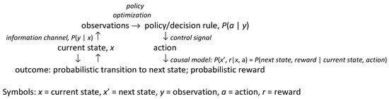 Entropy 23 00601 g001