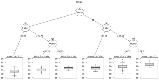 Entropy 23 00601 g006