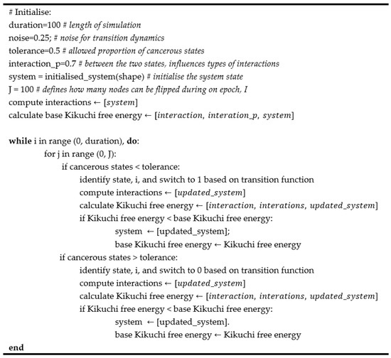 Entropy 23 00609 g0a1