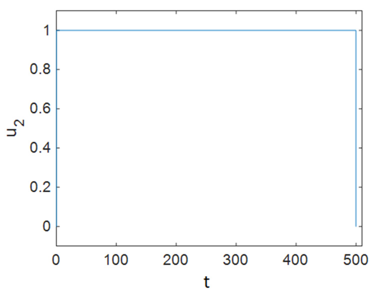 Entropy 23 00610 g002