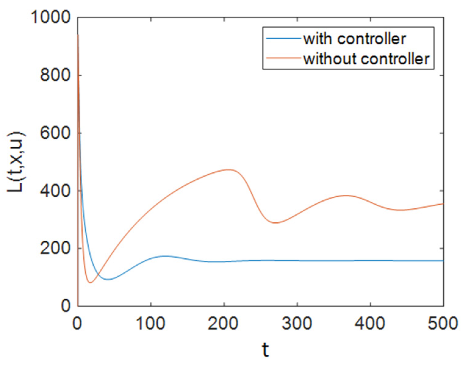 Entropy 23 00610 g003