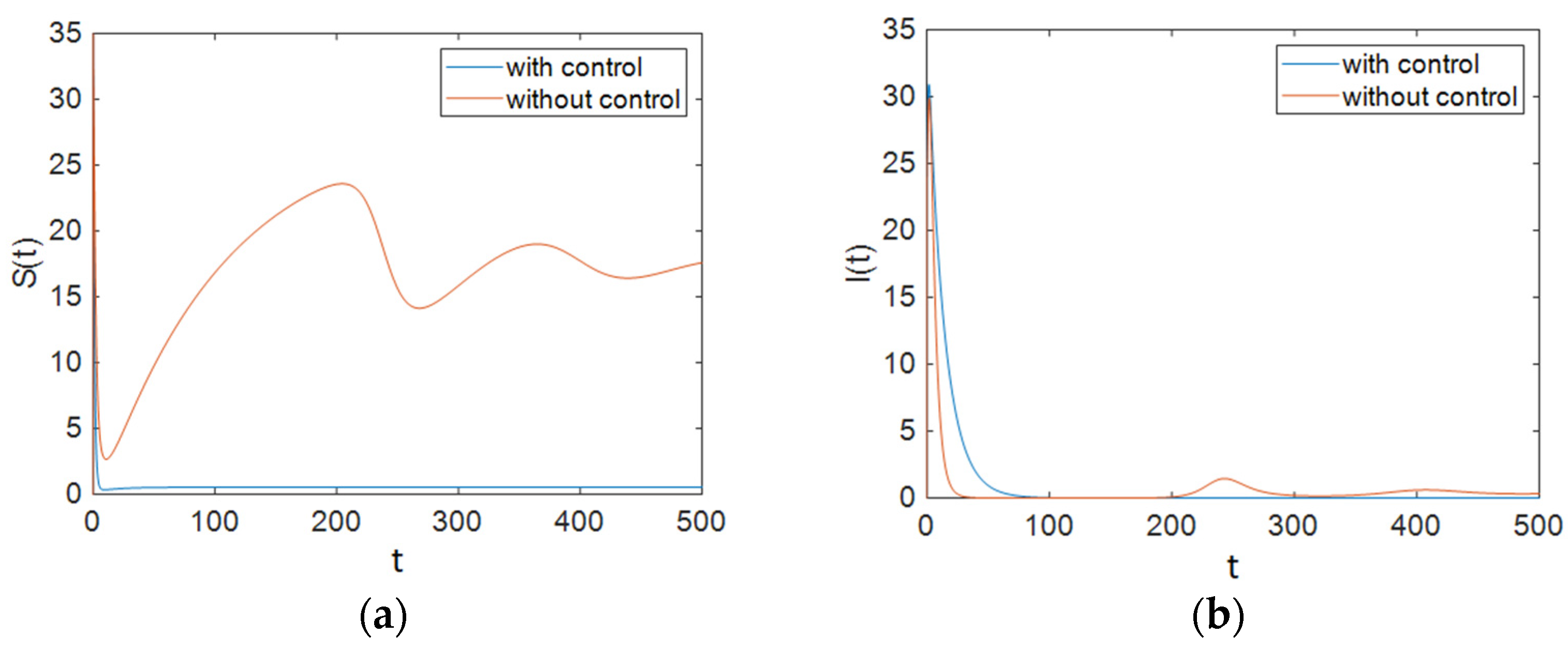 Entropy 23 00610 g004a