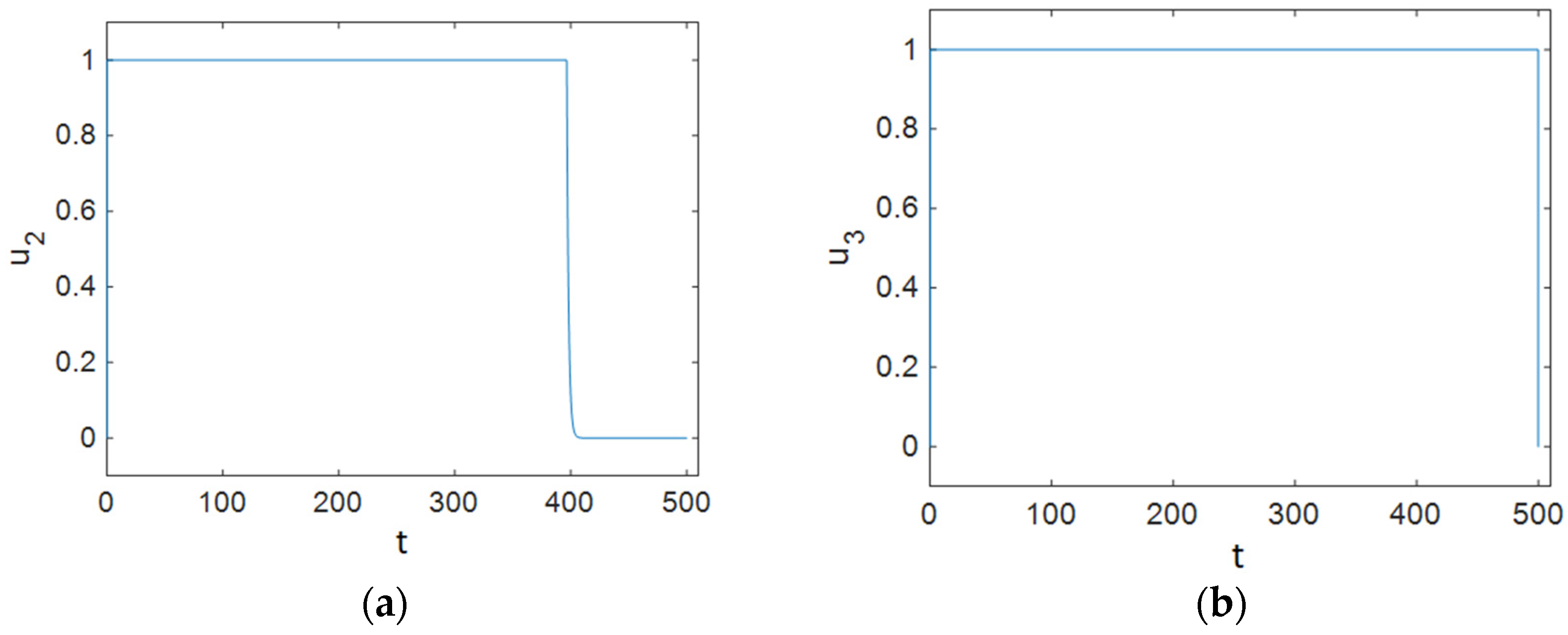 Entropy 23 00610 g005