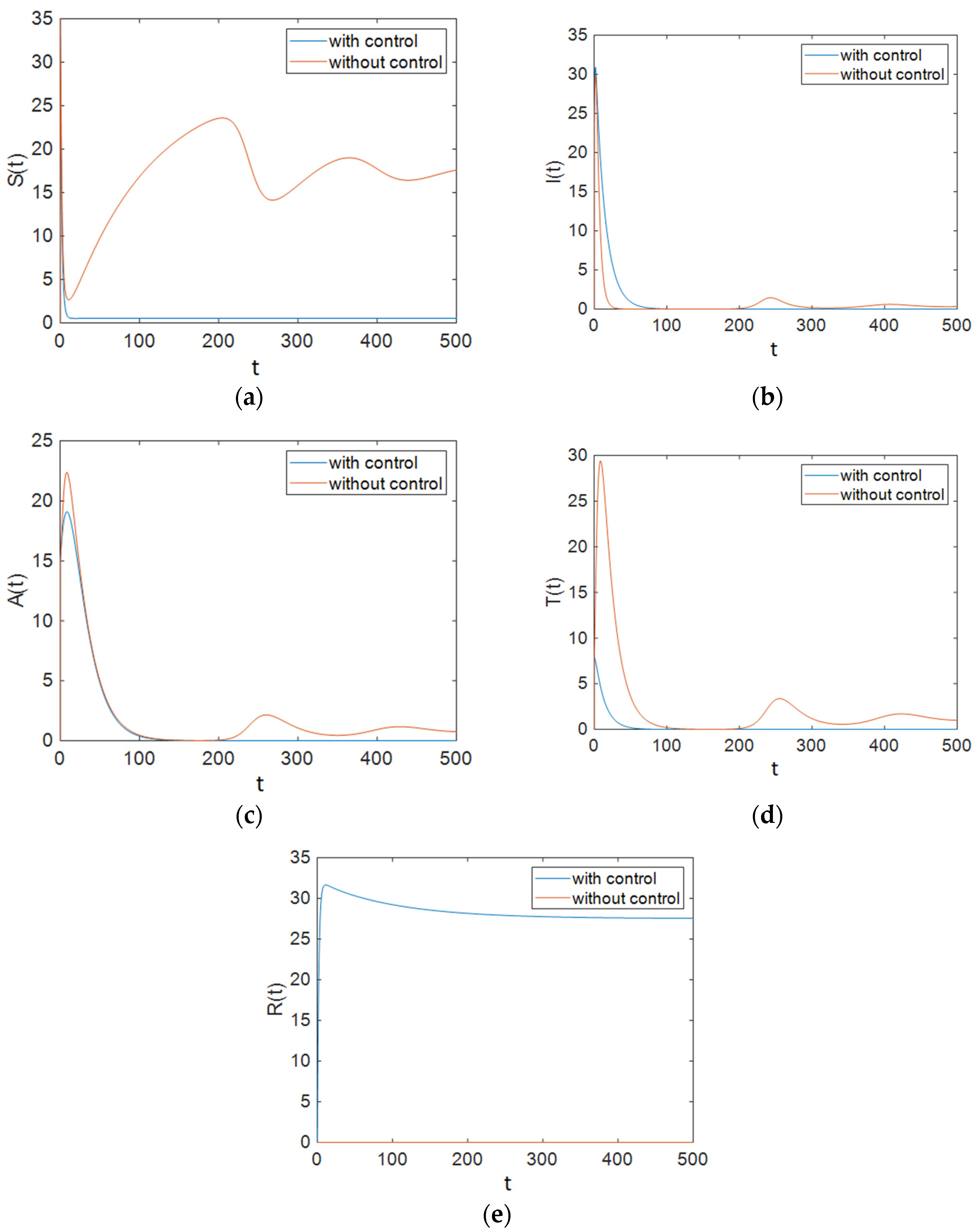 Entropy 23 00610 g007
