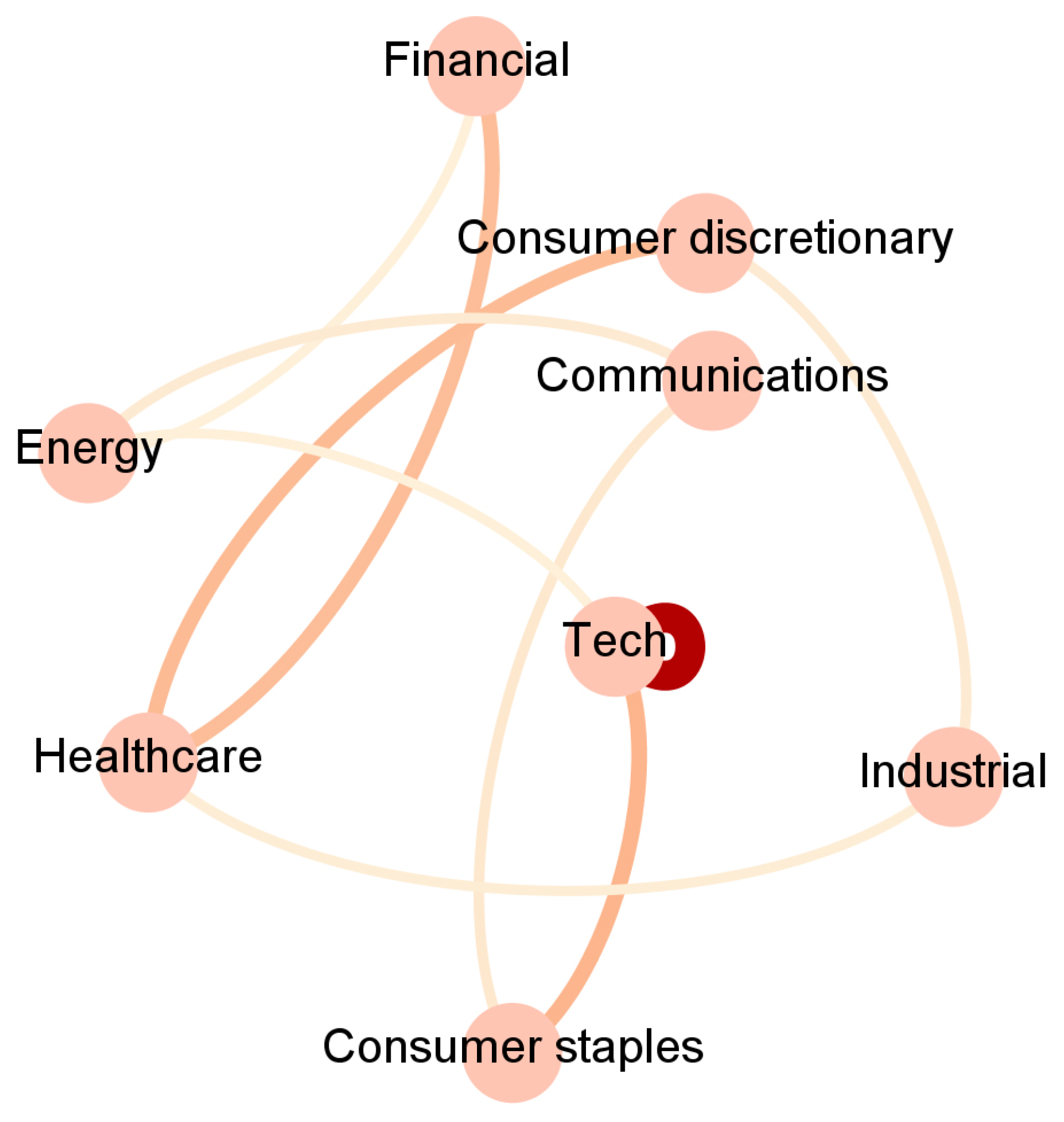 Entropy 23 00621 g003
